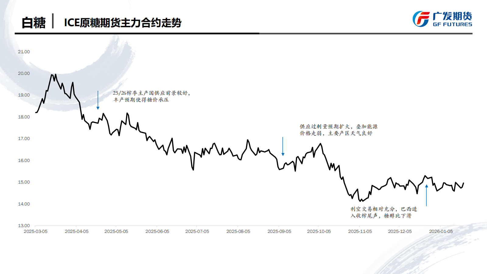 广发期货-刘珂-白糖期货周报20260124_04.png