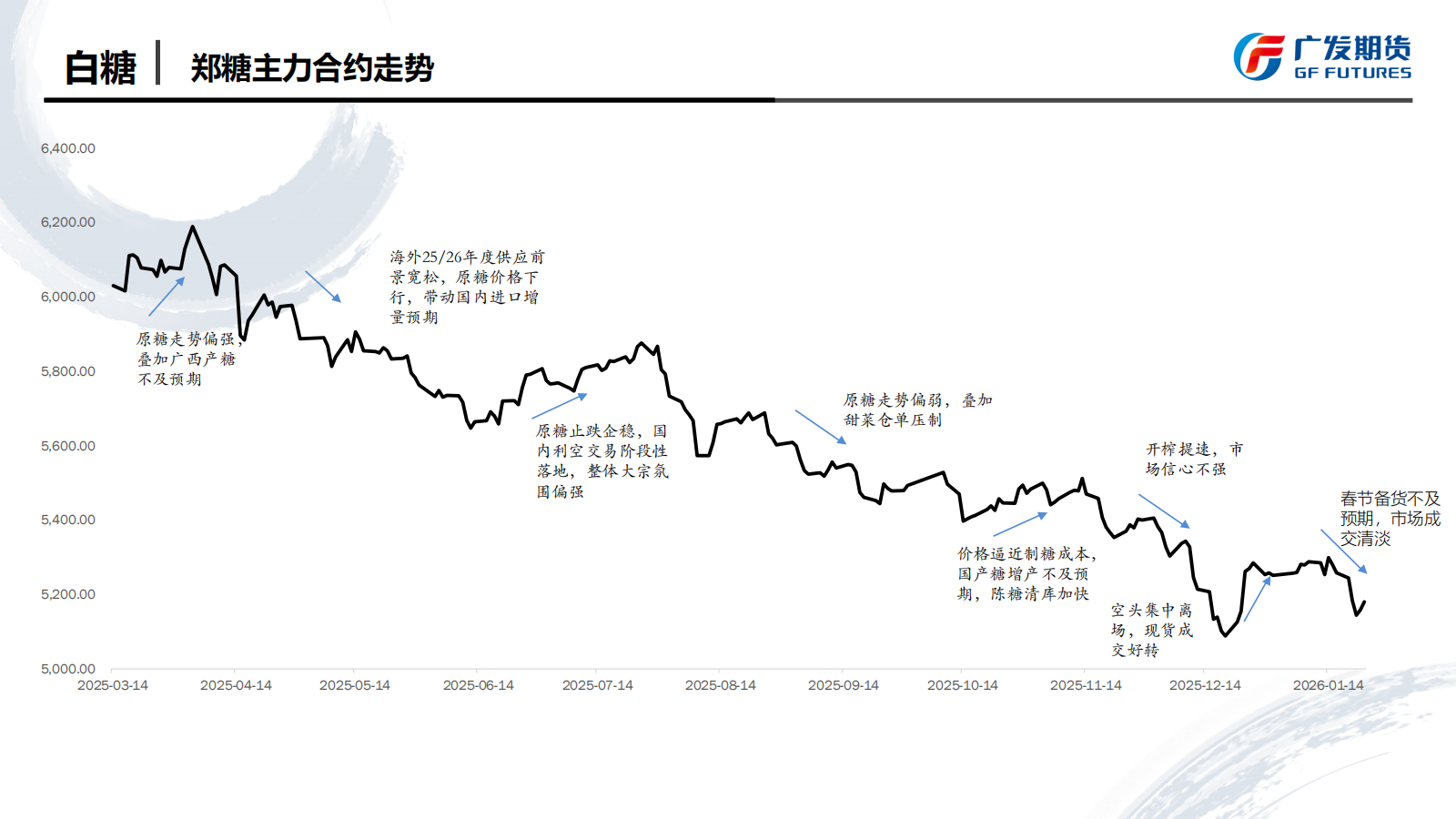广发期货-刘珂-白糖期货周报20260124_05.png