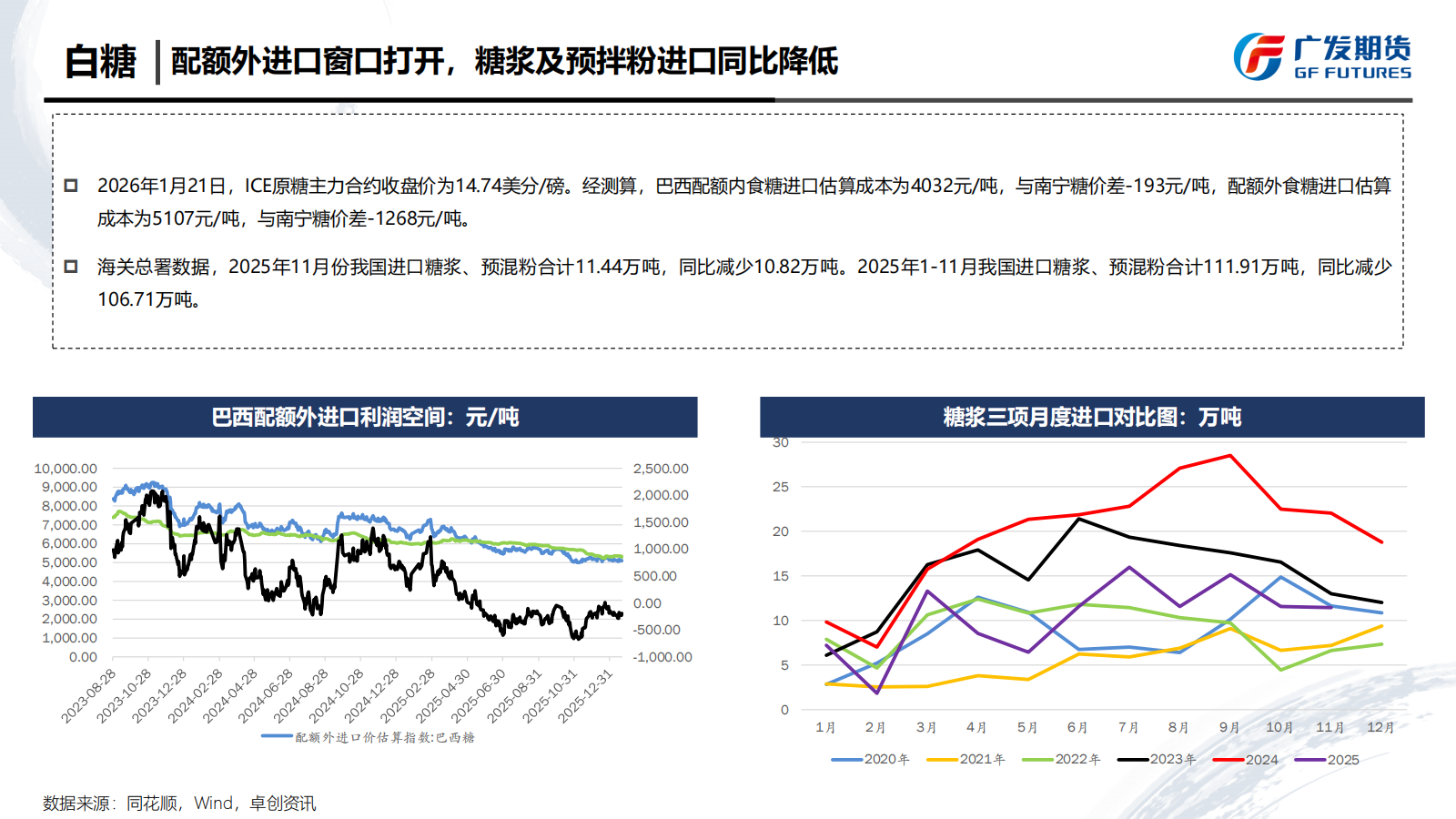 广发期货-刘珂-白糖期货周报20260124_18.png