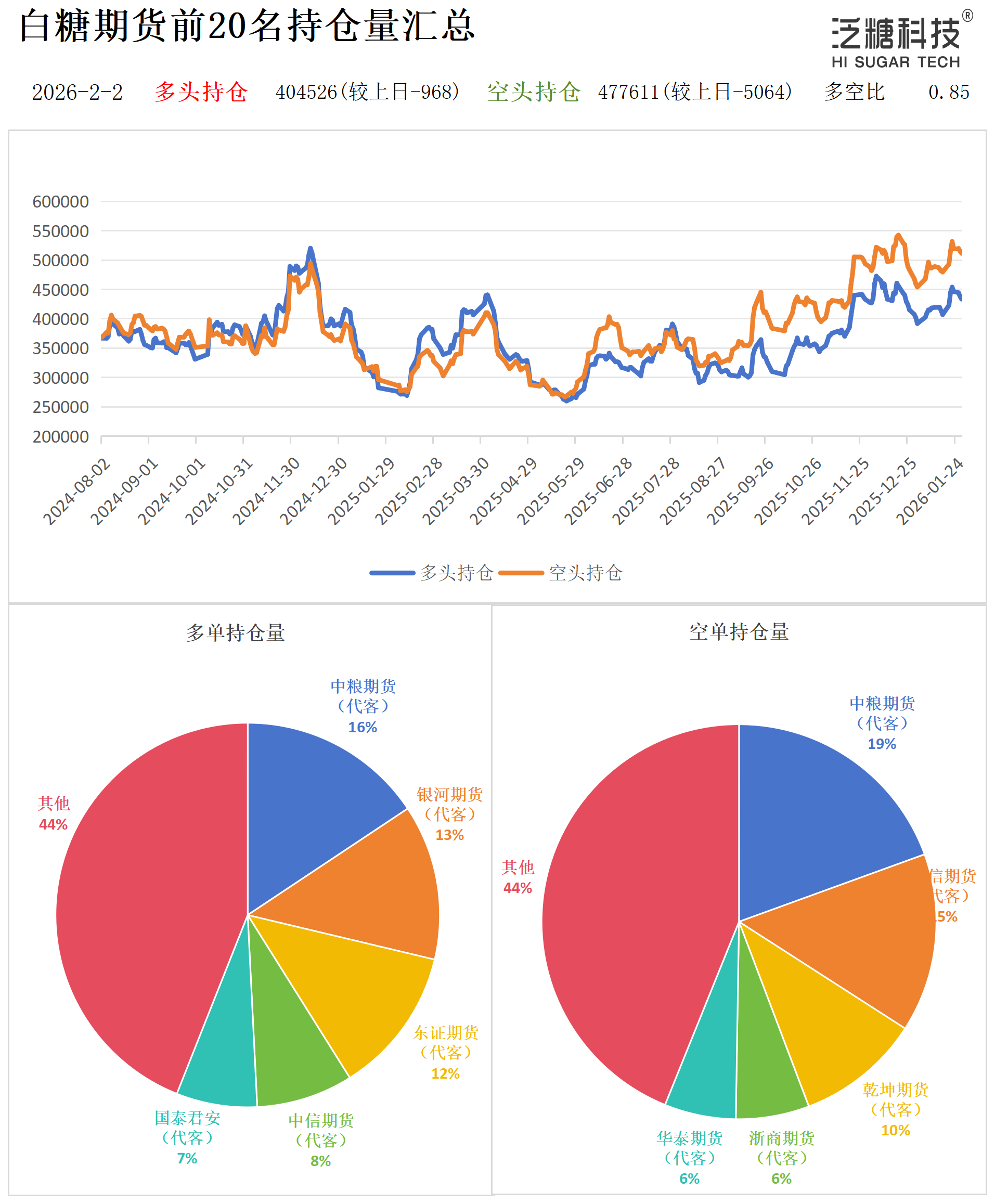 1770023960817012578.png 持仓作图_作图.png