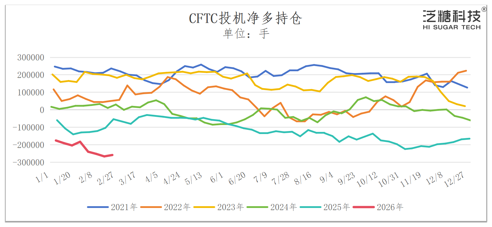 1772260807228064673.png 每日糖市数据表格_每日糖市周报图表.png