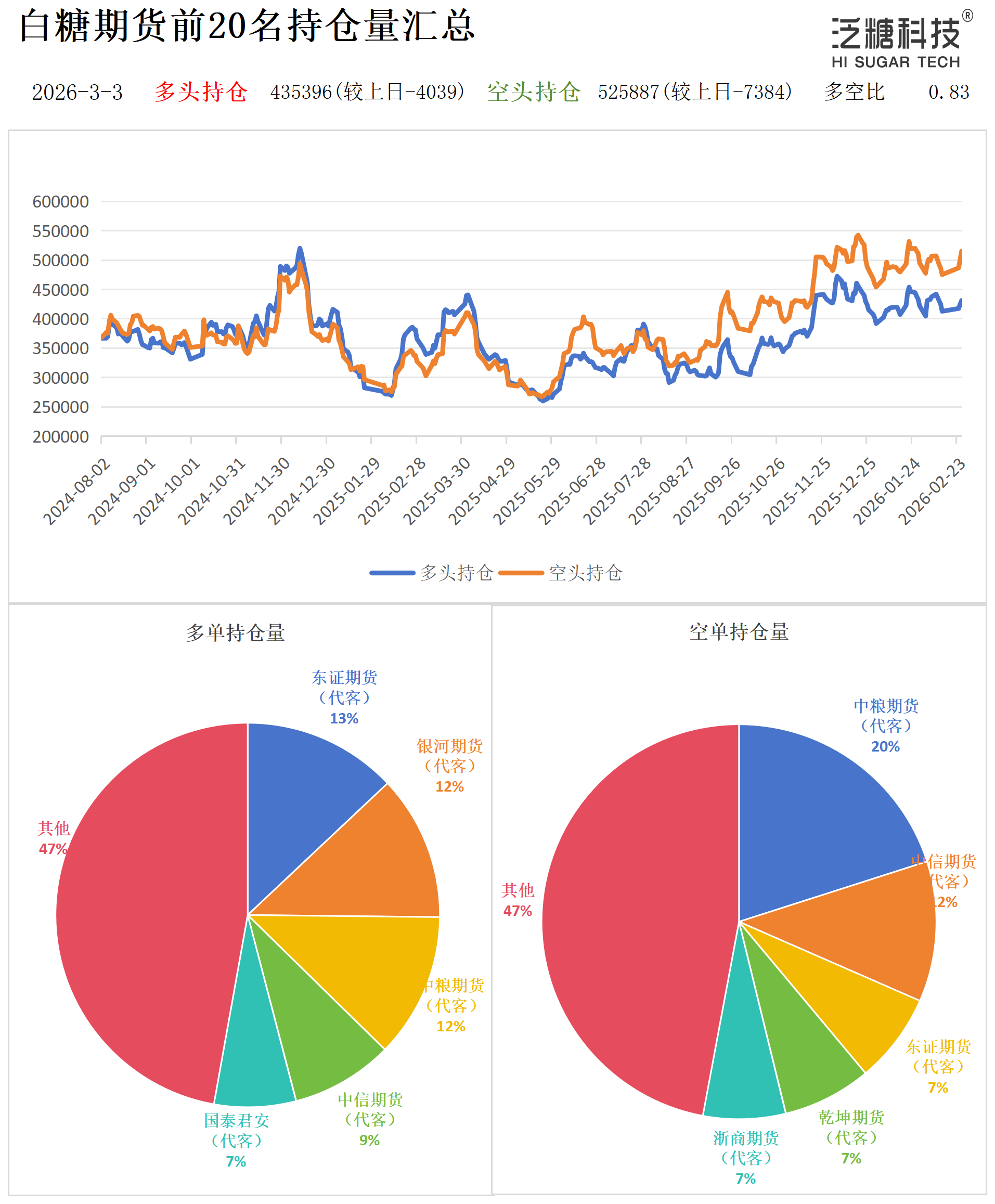1772529646543030933.png 持仓作图_作图.png