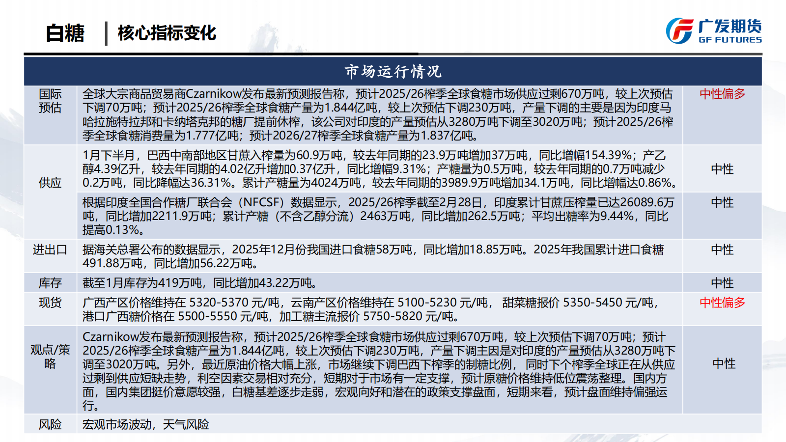 广发期货-刘珂-白糖期货周报20260307_03.png