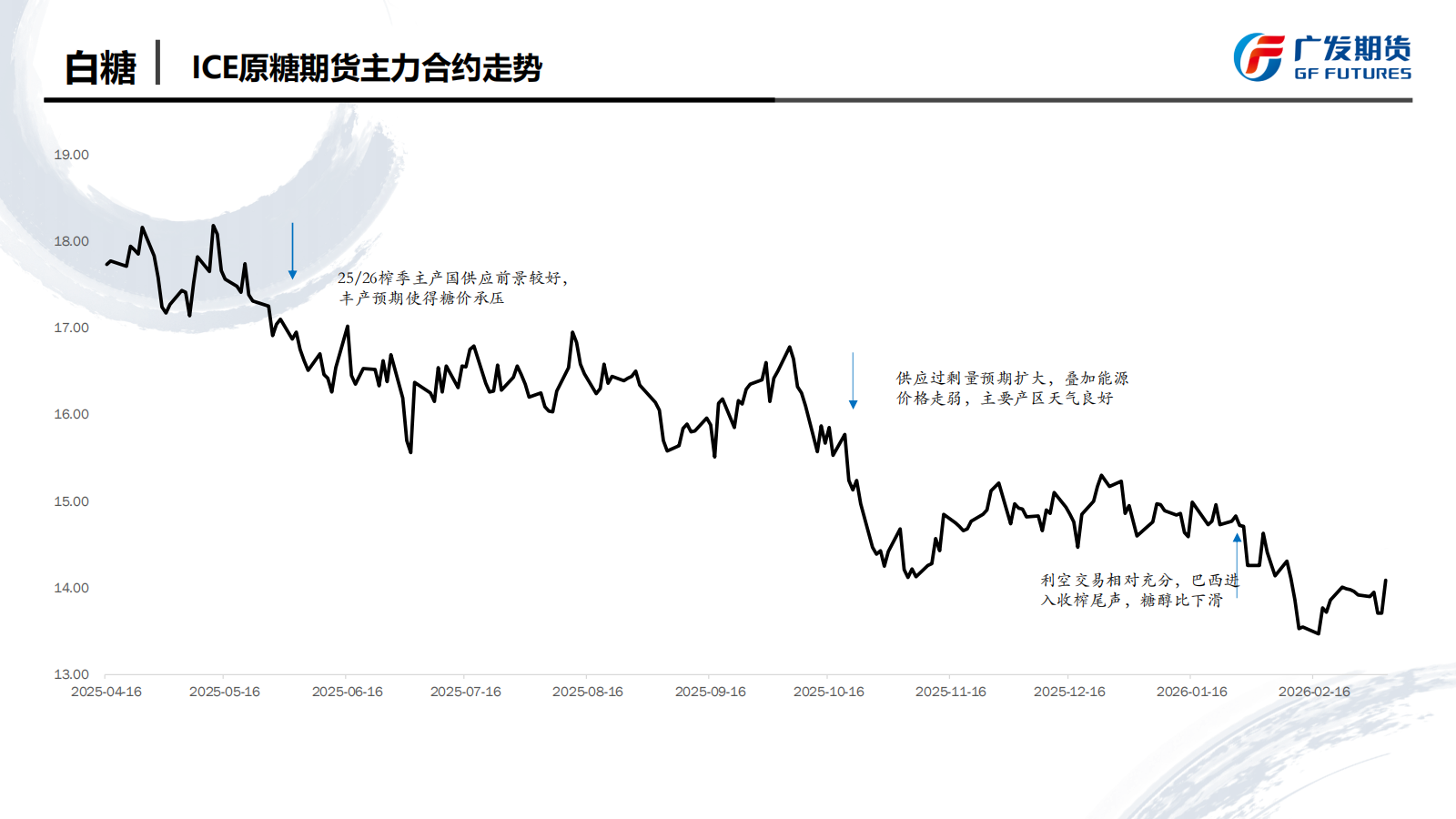 广发期货-刘珂-白糖期货周报20260307_04.png