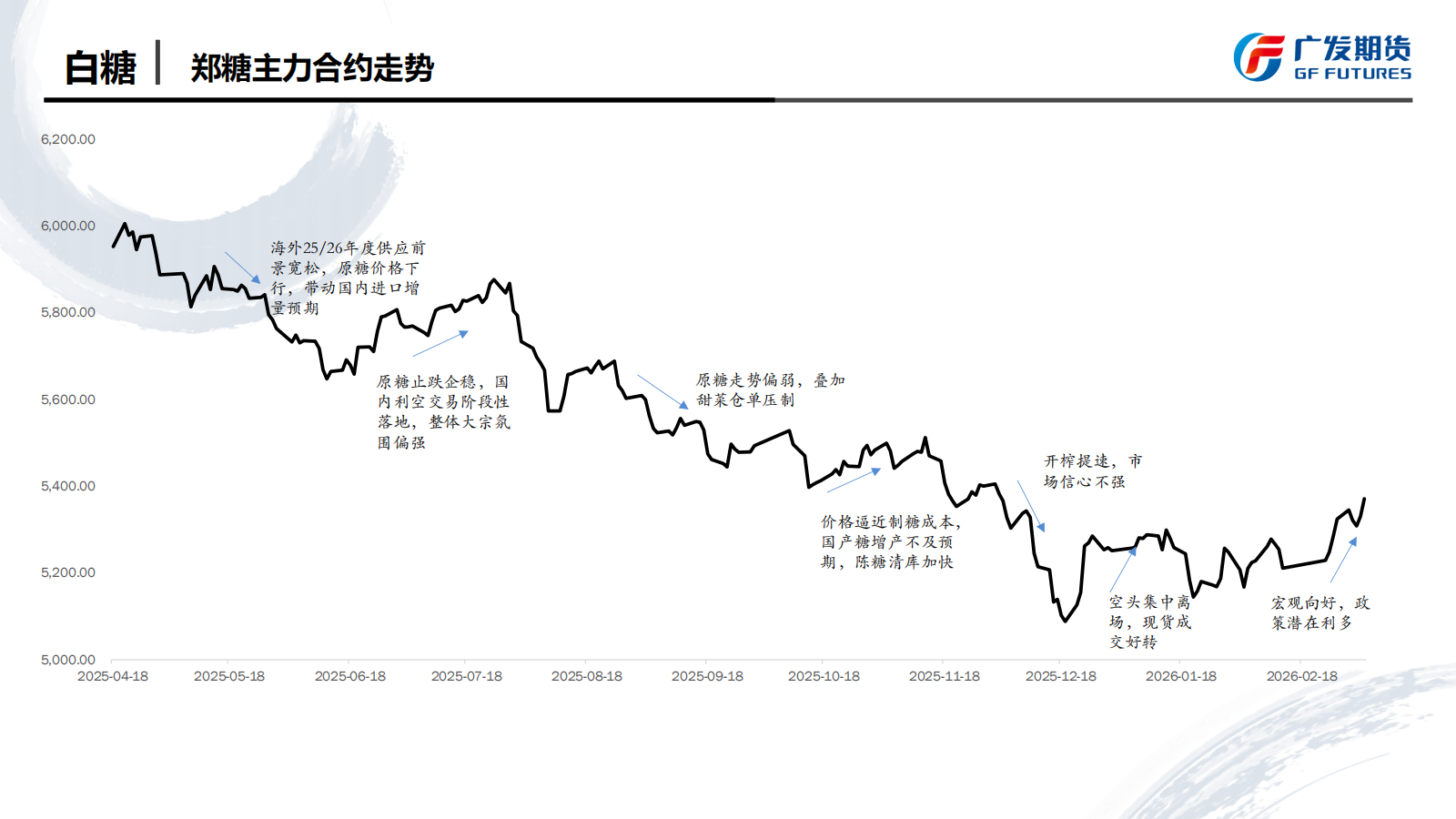 广发期货-刘珂-白糖期货周报20260307_05.png