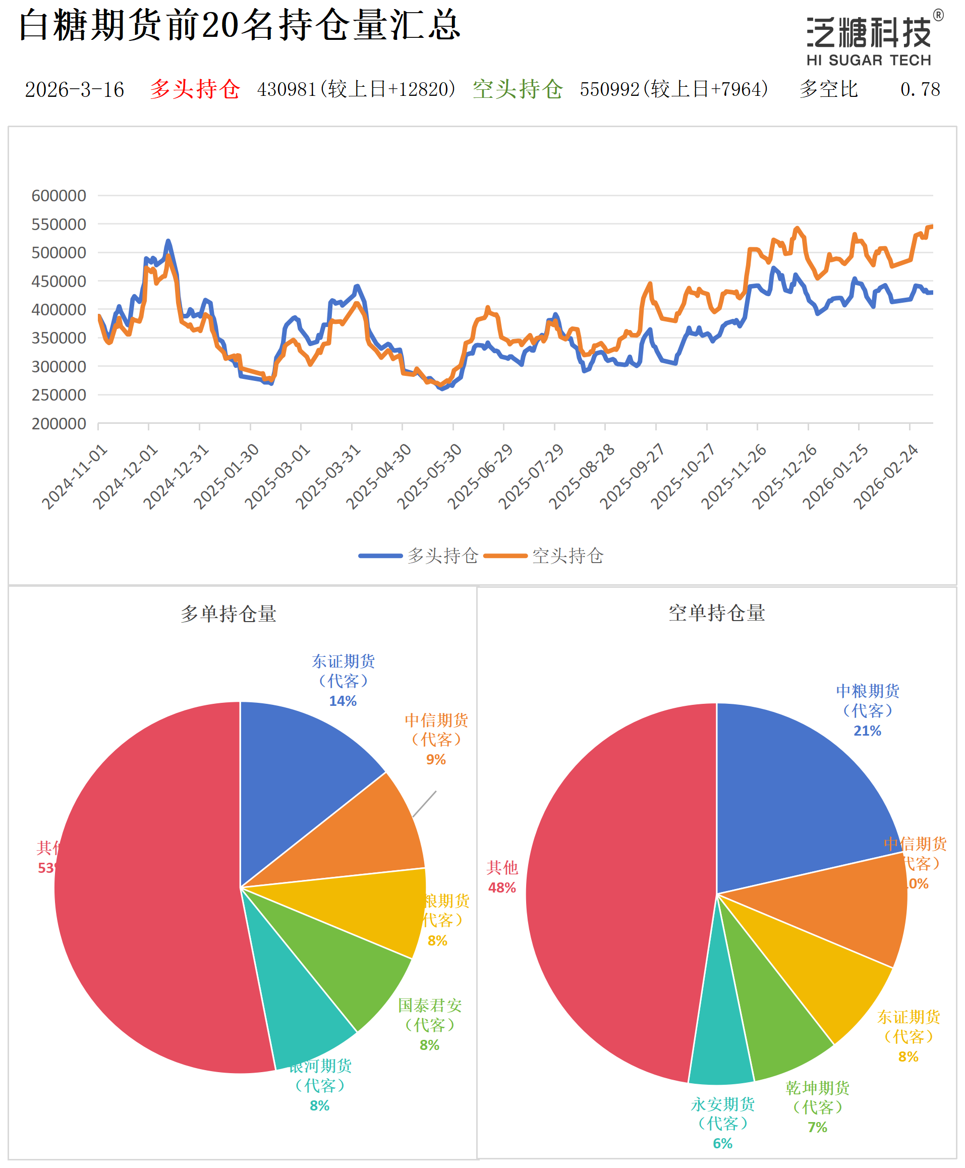 1773650839293061460.png 持仓作图_作图.png