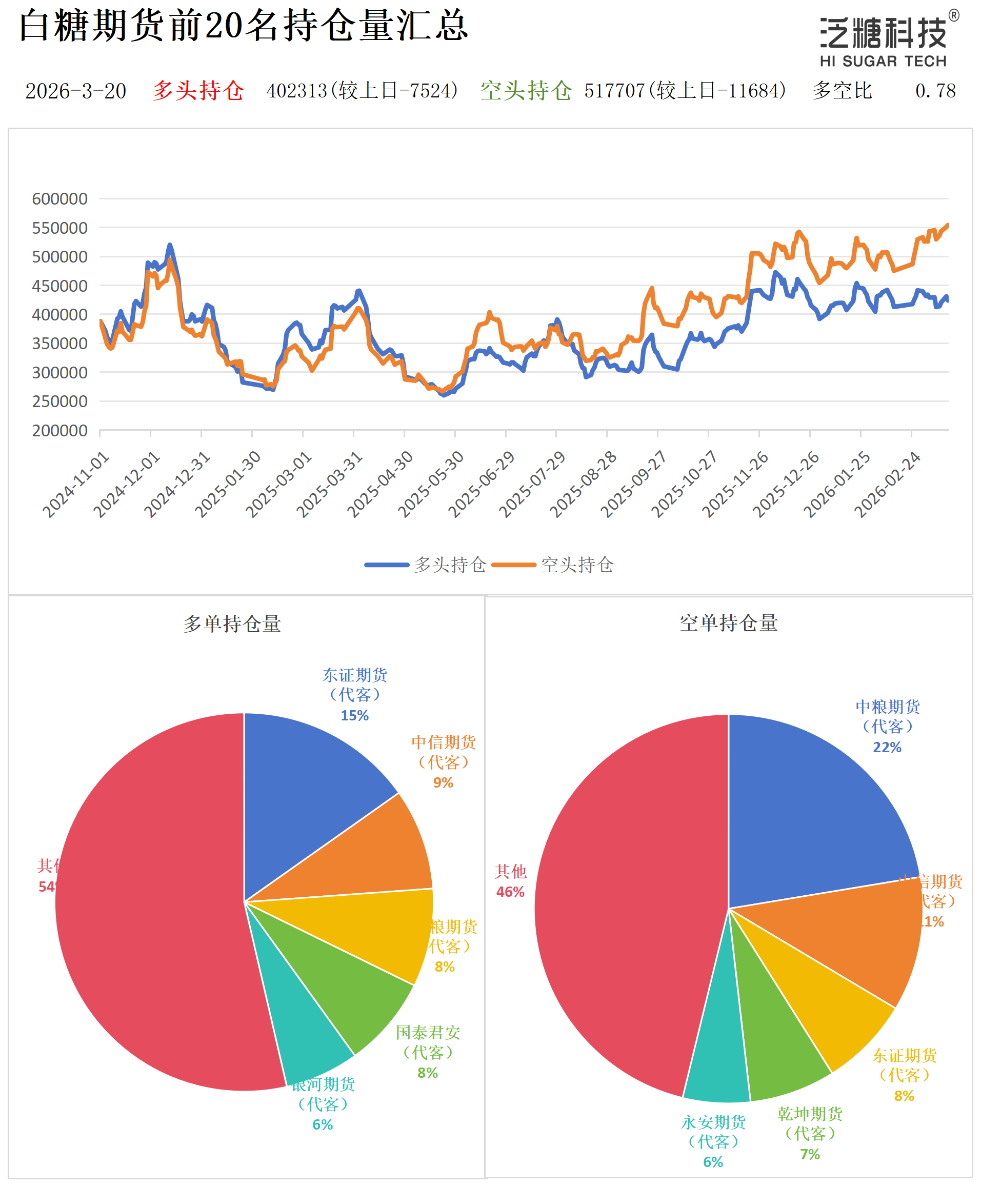 1773994508062009064.png 持仓作图_作图.png