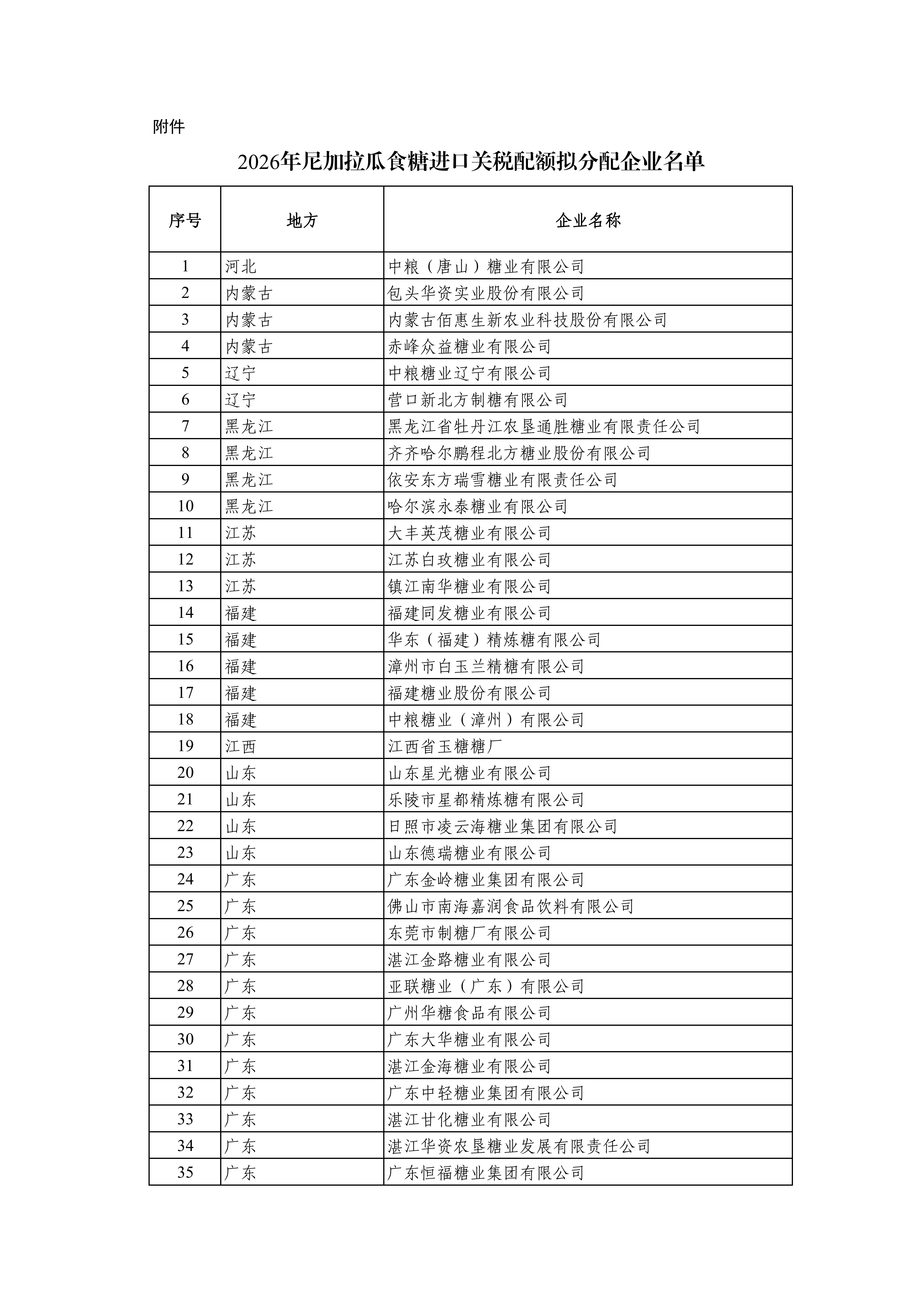 2026年尼加拉瓜食糖进口关税配额拟分配企业名单_01.png