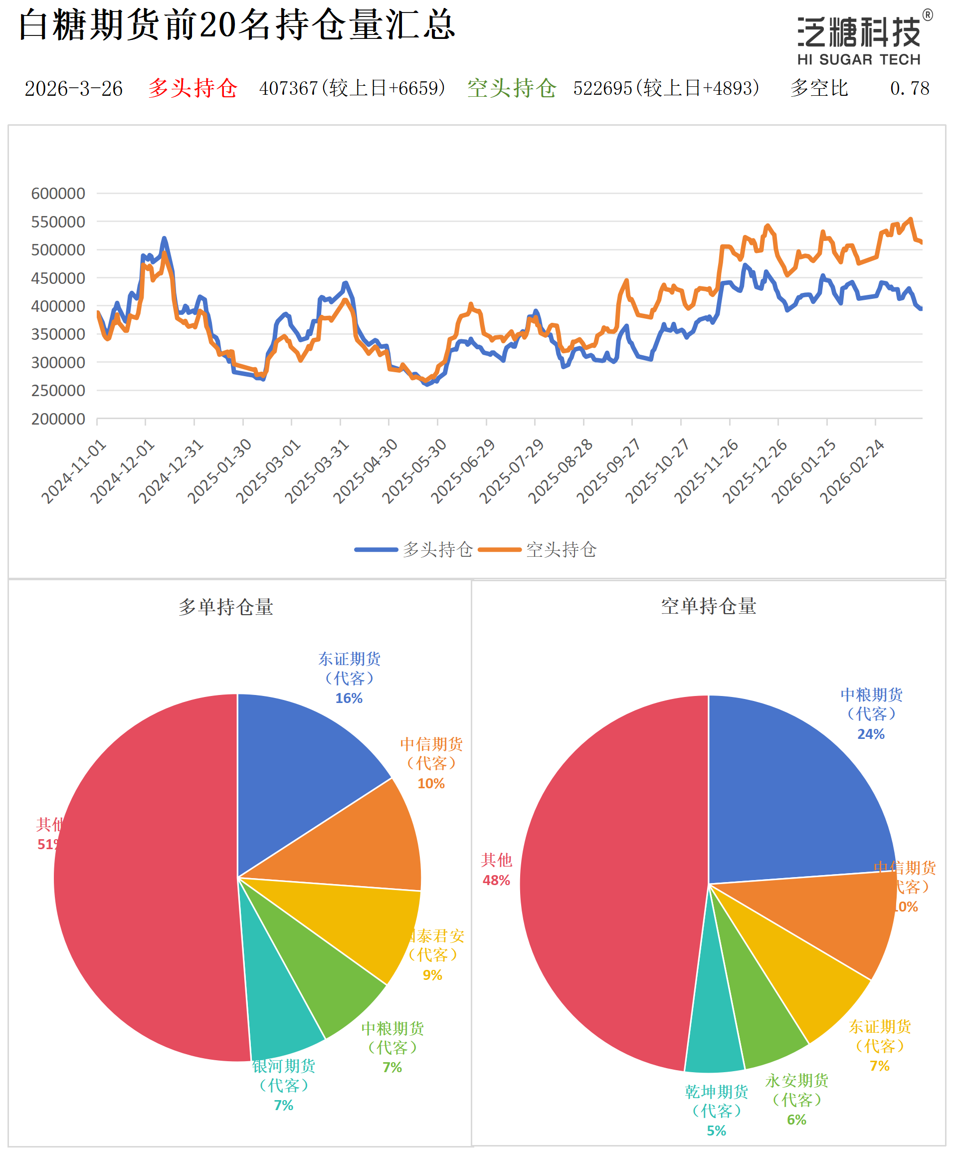 1774516370372084657.png 持仓作图_作图.png