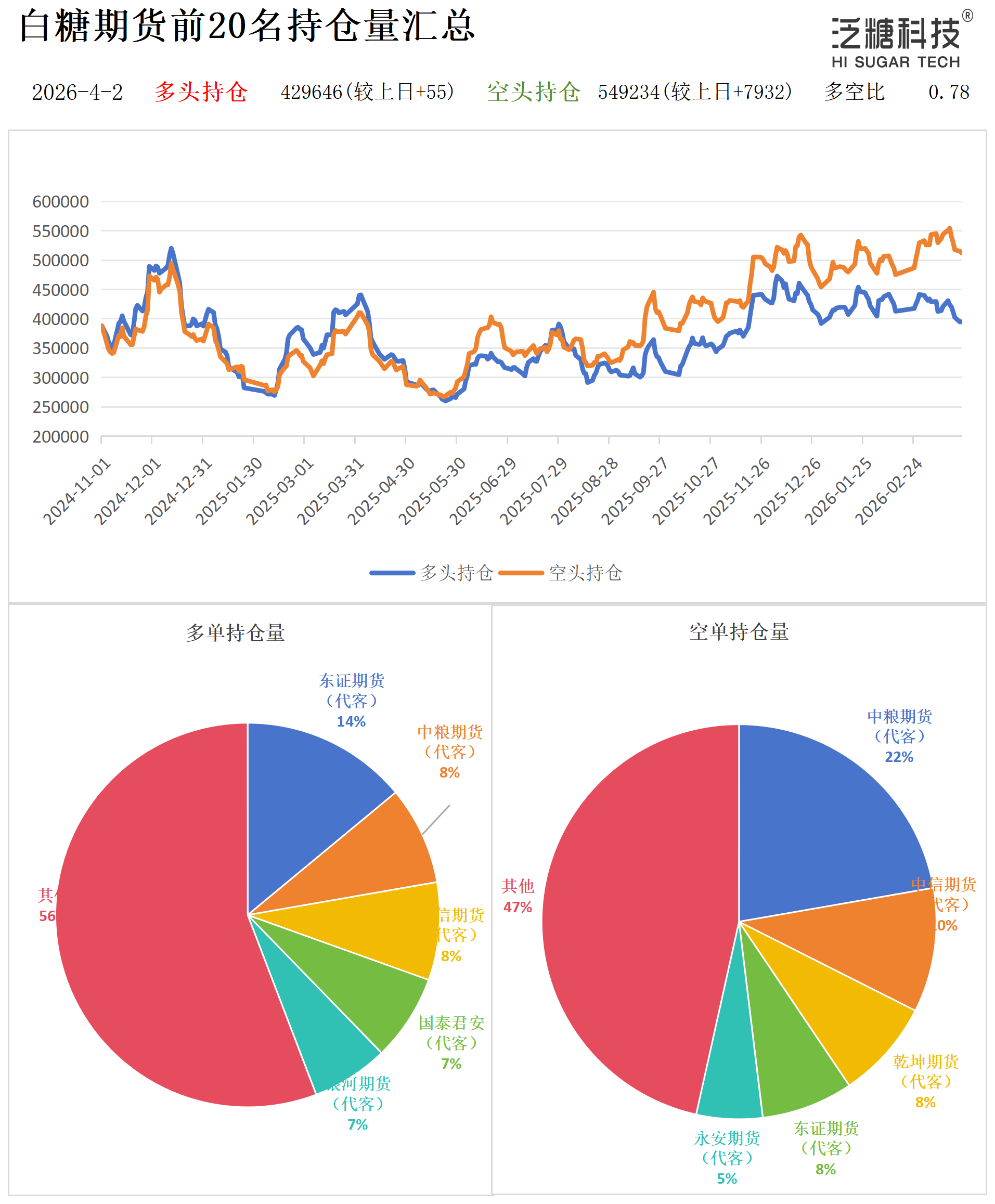 1775121653691046037.png 持仓作图_作图.png