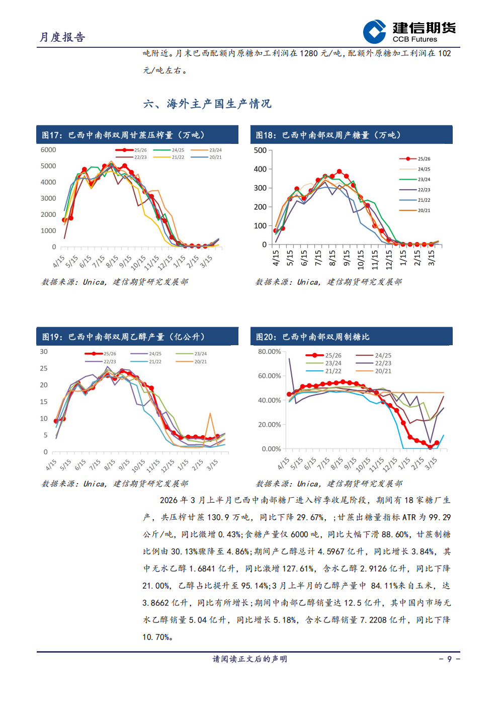 1775524529949093091.png 白糖月报20260406_09.png
