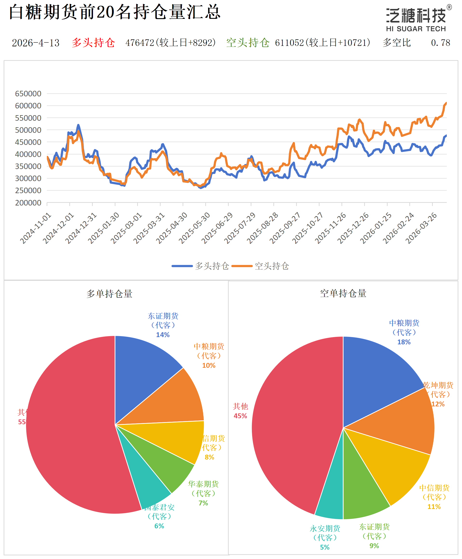 1776069359720026547.png 持仓作图_作图(1).png