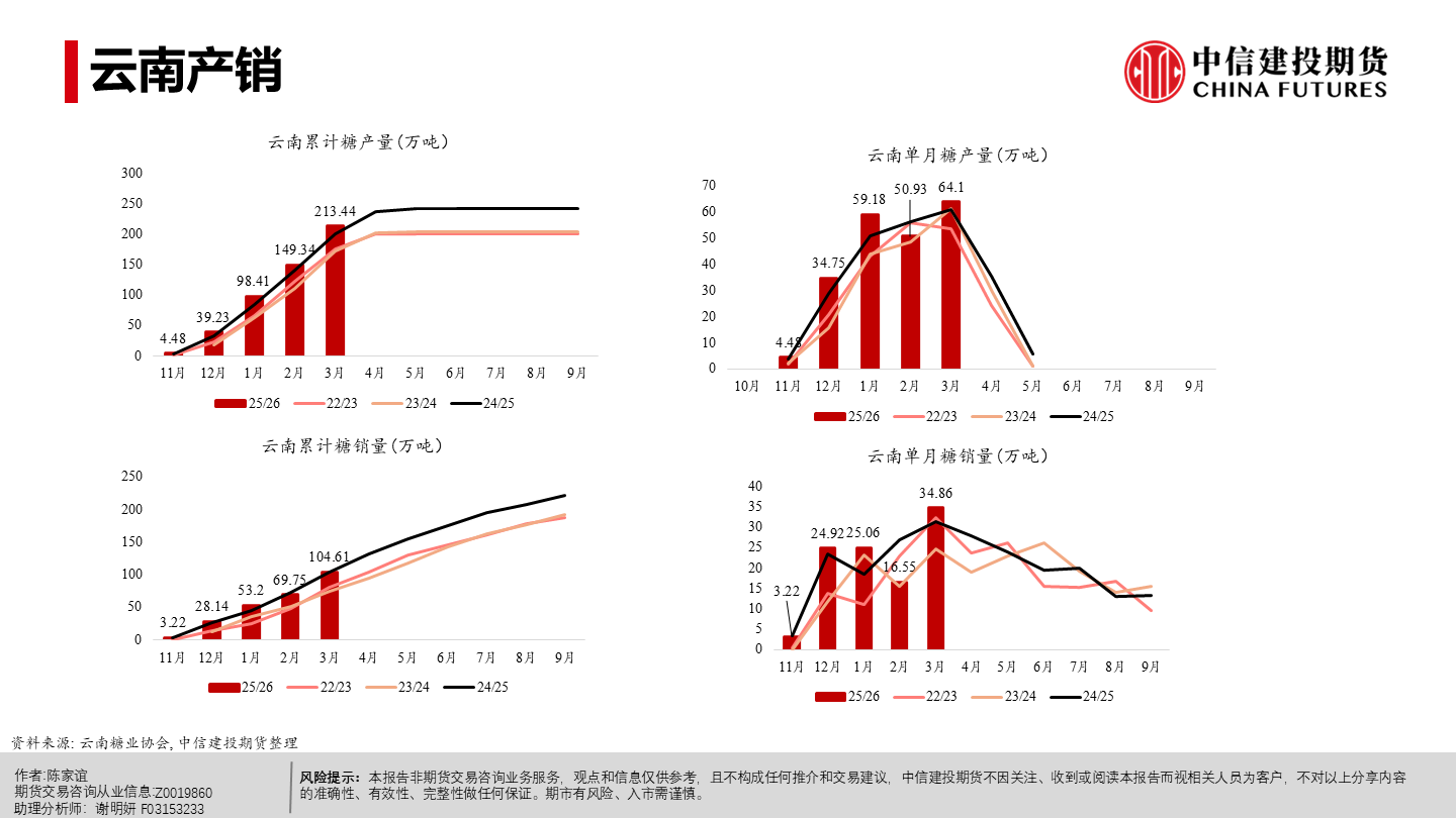 1776128120834069510.png f39d3a27433120fd2342432e56713cfb.png