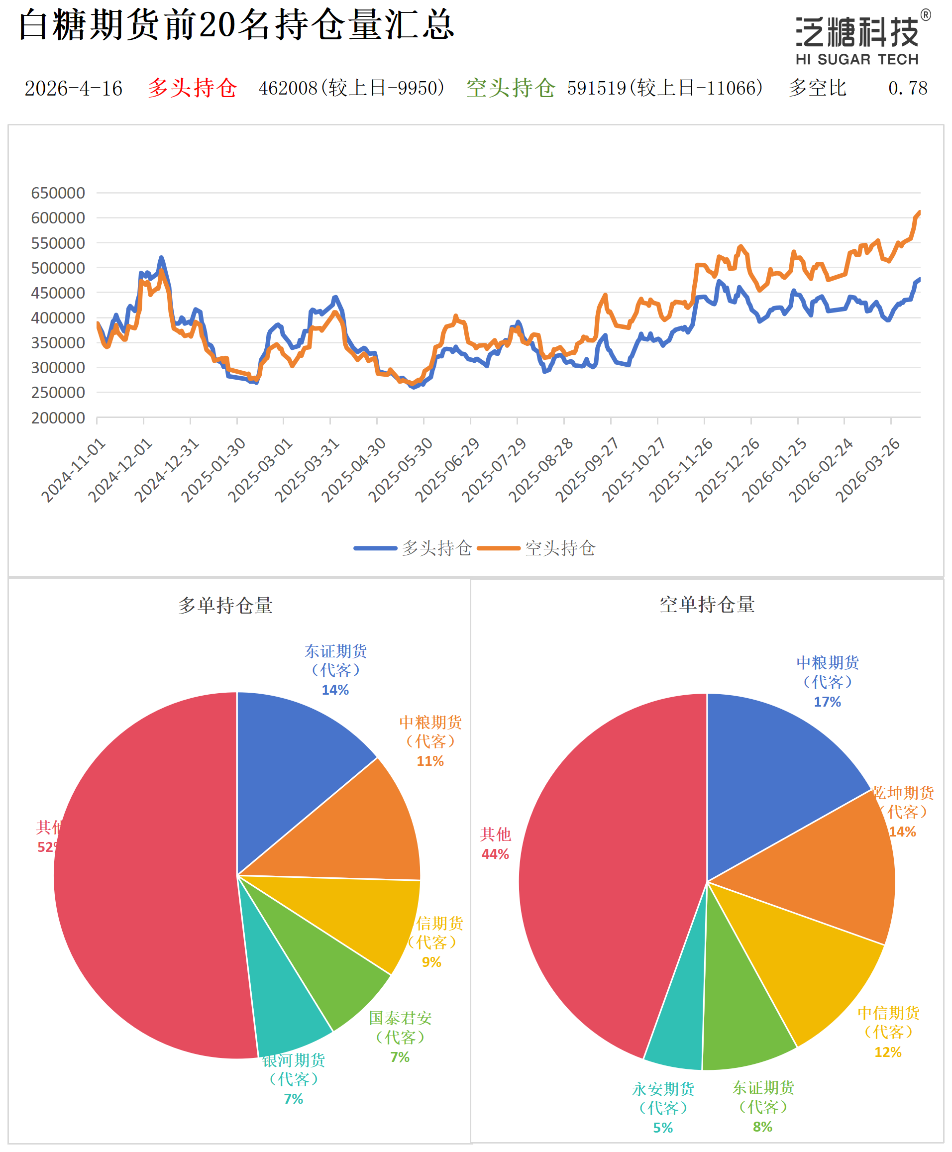 1776329877226017569.png 持仓作图_作图.png