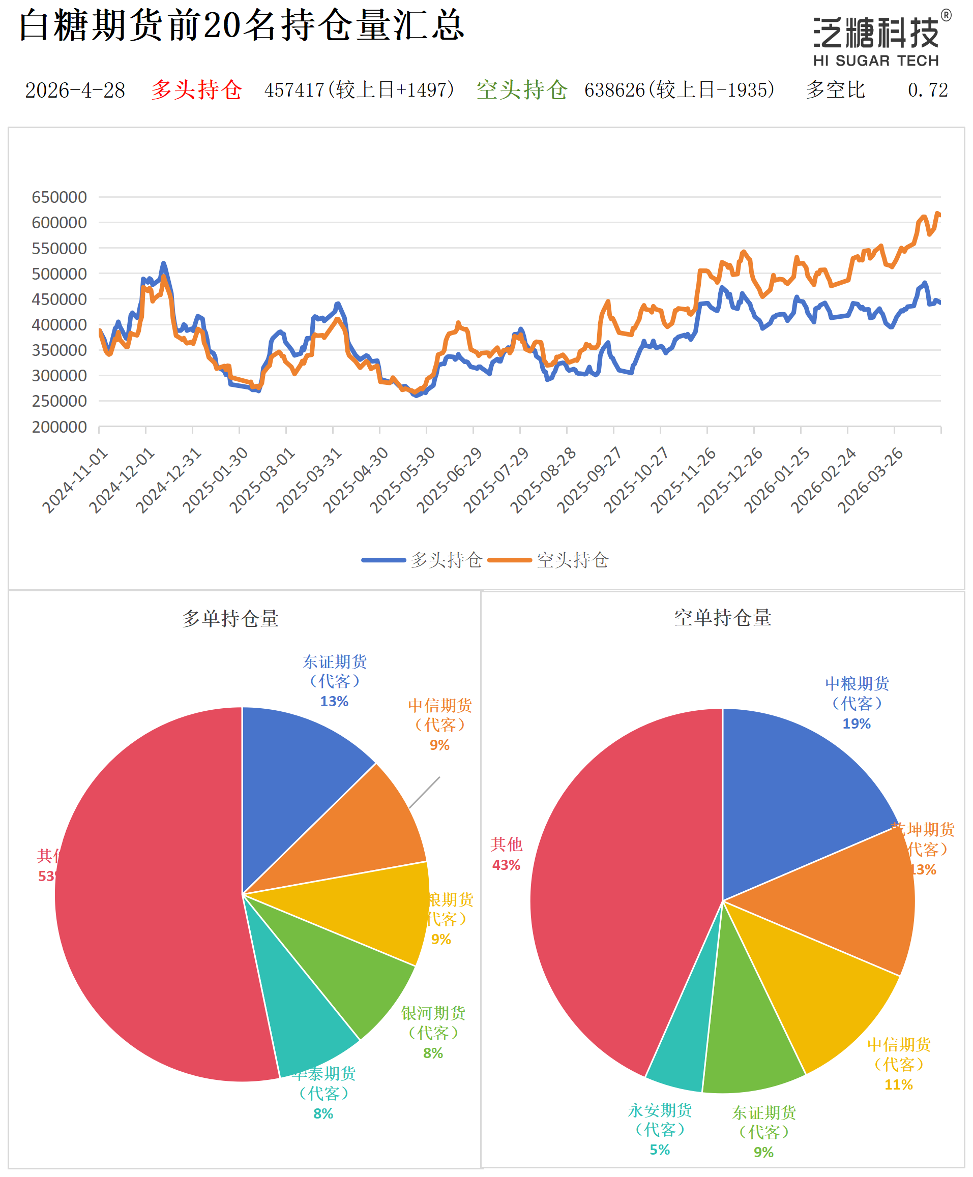 持仓作图_作图.png