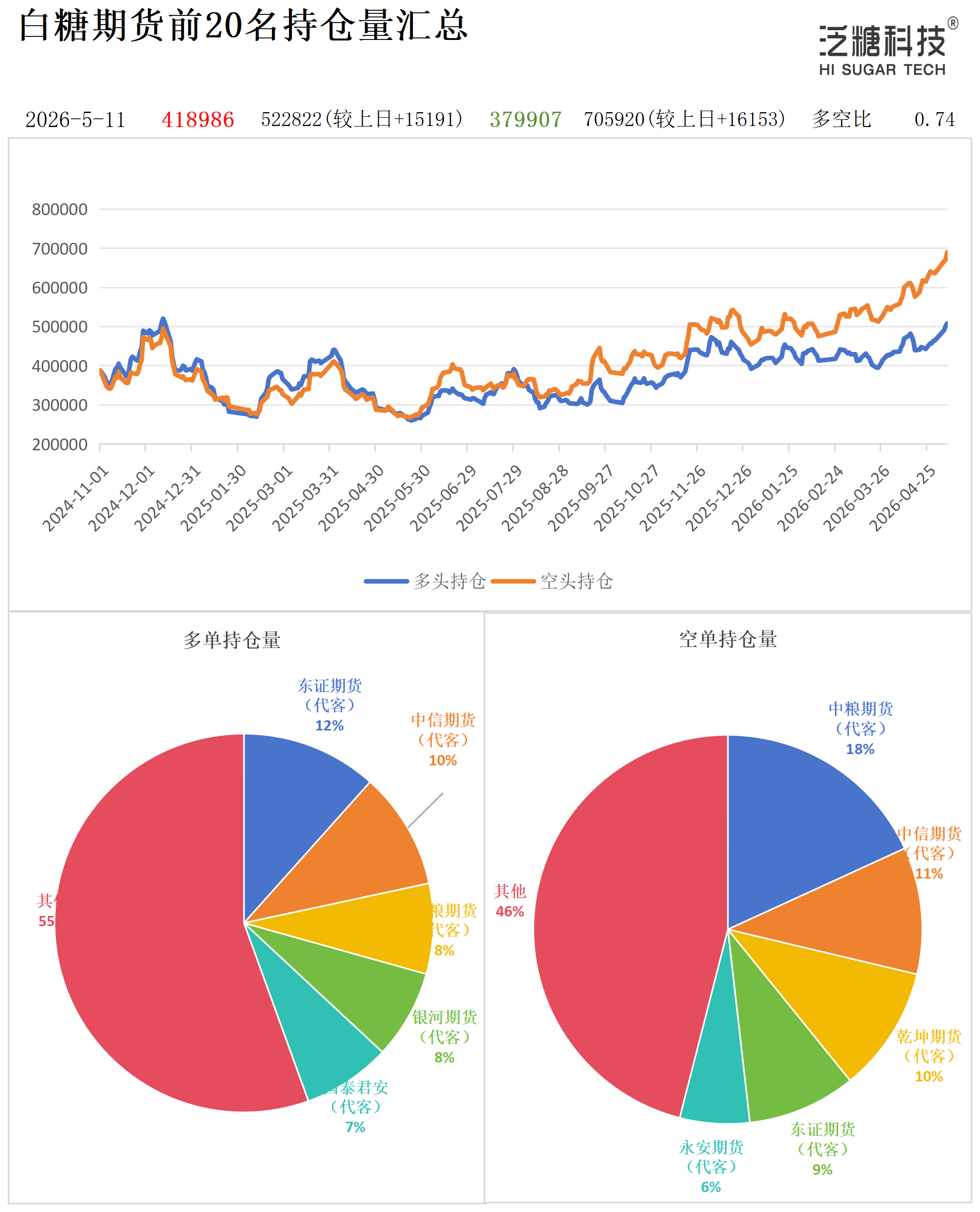 1778487366335098326.png 持仓作图_作图.png