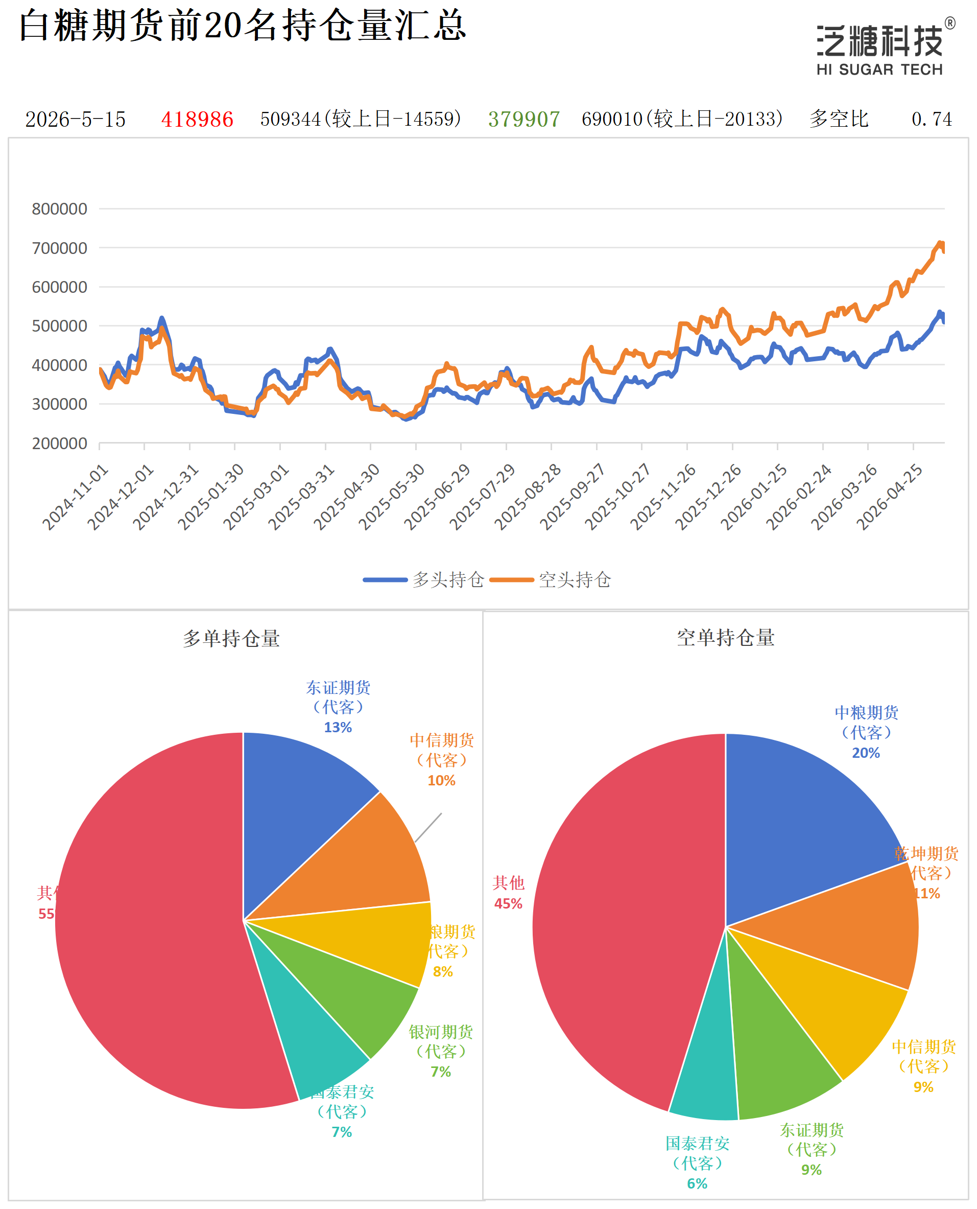 1778834575813096045.png 持仓作图_作图.png