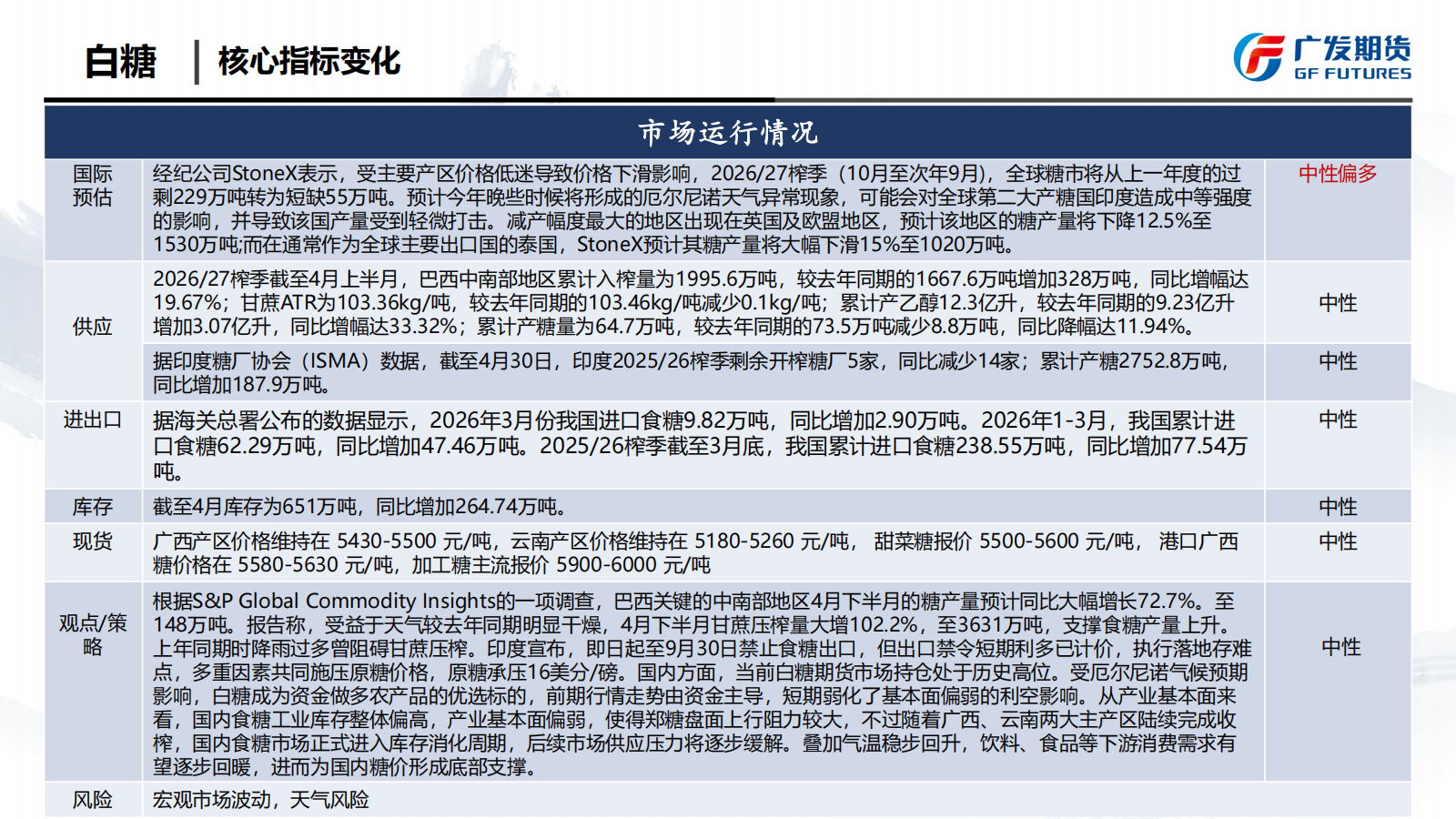 1779067210899052362.png 广发期货-刘珂-白糖期货周报20260516_03.png