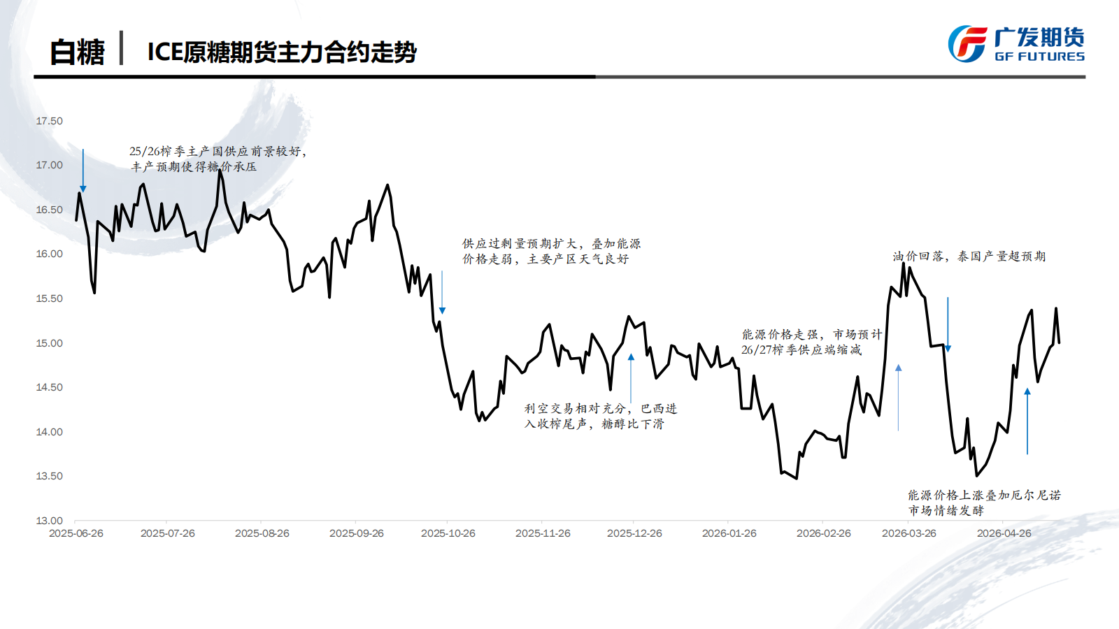 1779067217698072599.png 广发期货-刘珂-白糖期货周报20260516_04.png
