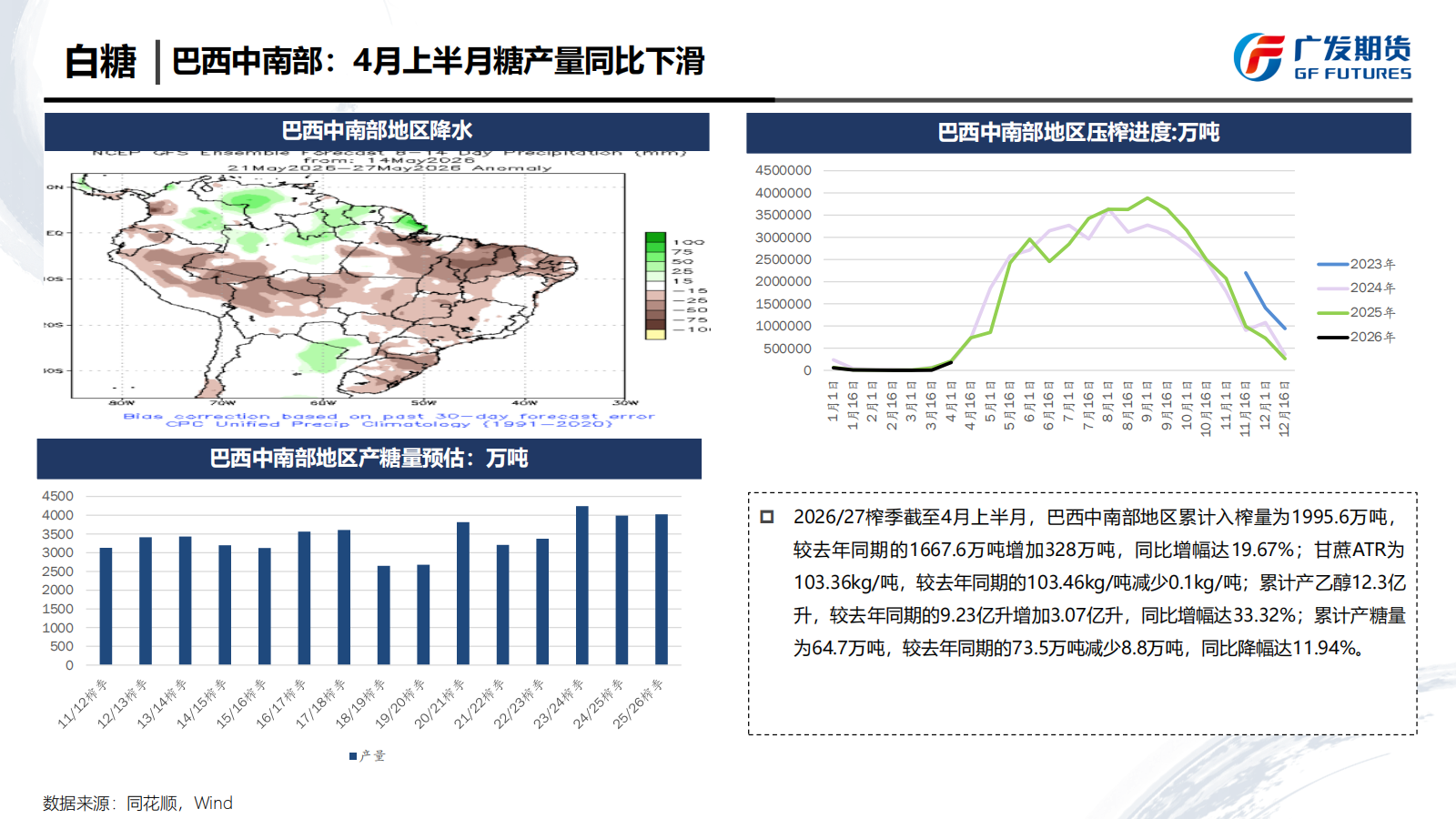 1779067230411049612.png 广发期货-刘珂-白糖期货周报20260516_06.png