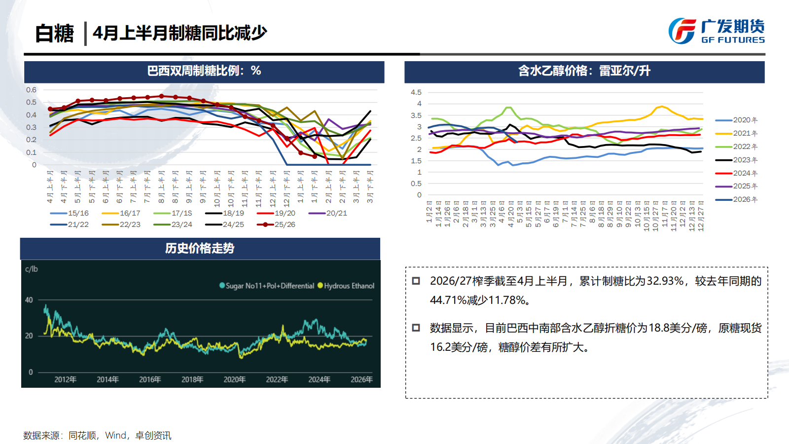 1779067236993086019.png 广发期货-刘珂-白糖期货周报20260516_07.png