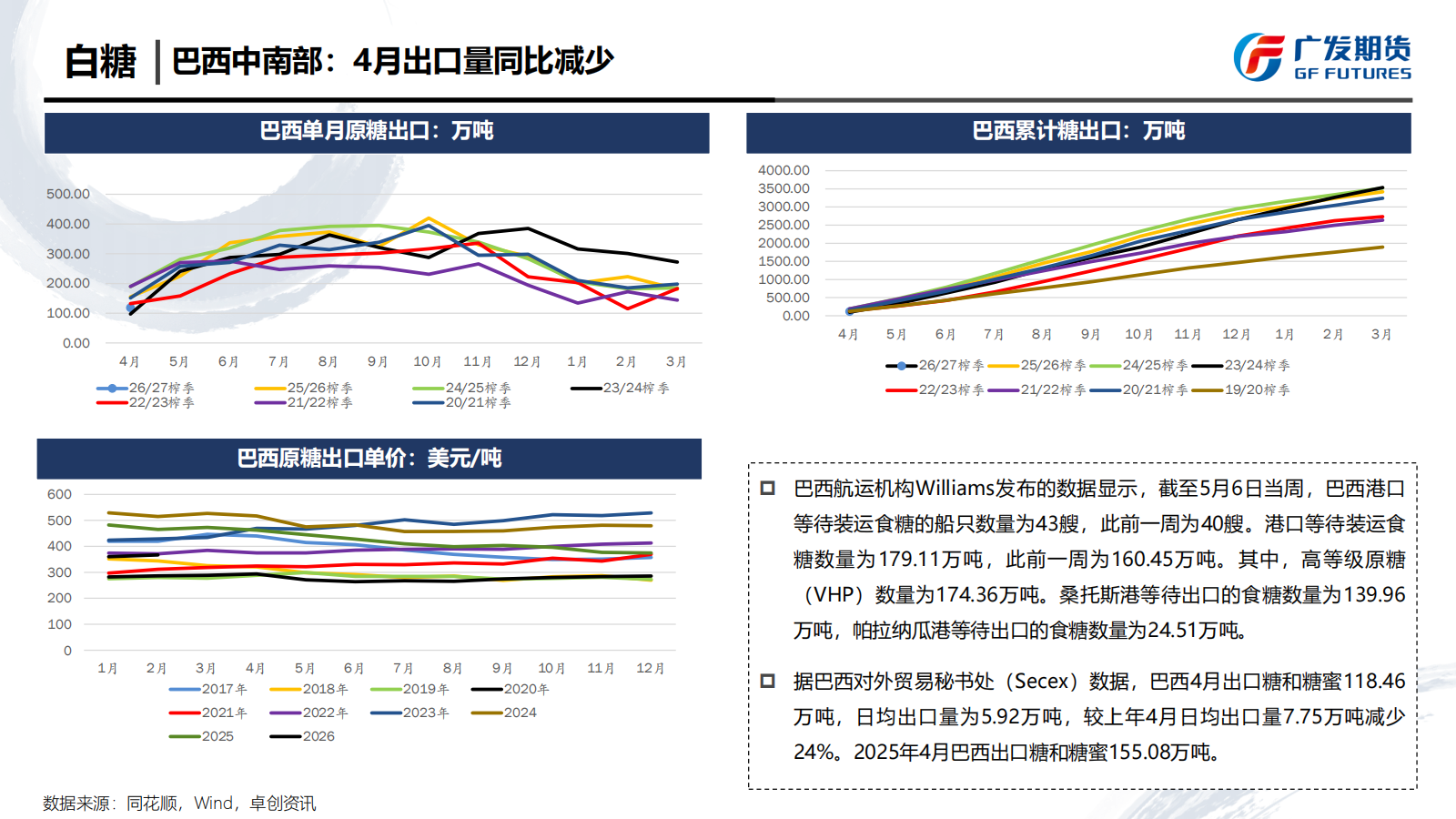 1779067243005039663.png 广发期货-刘珂-白糖期货周报20260516_08.png