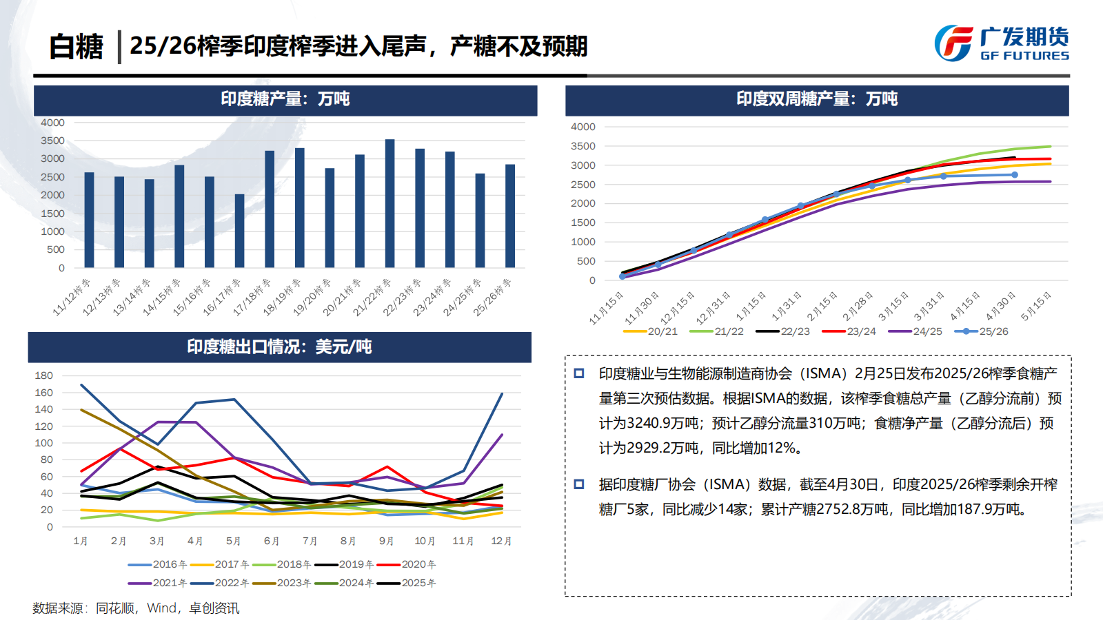 1779067248618007624.png 广发期货-刘珂-白糖期货周报20260516_09.png