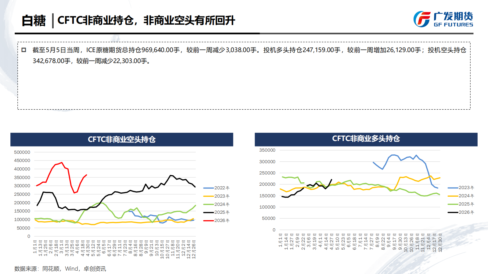 1779067259208009516.png 广发期货-刘珂-白糖期货周报20260516_11.png