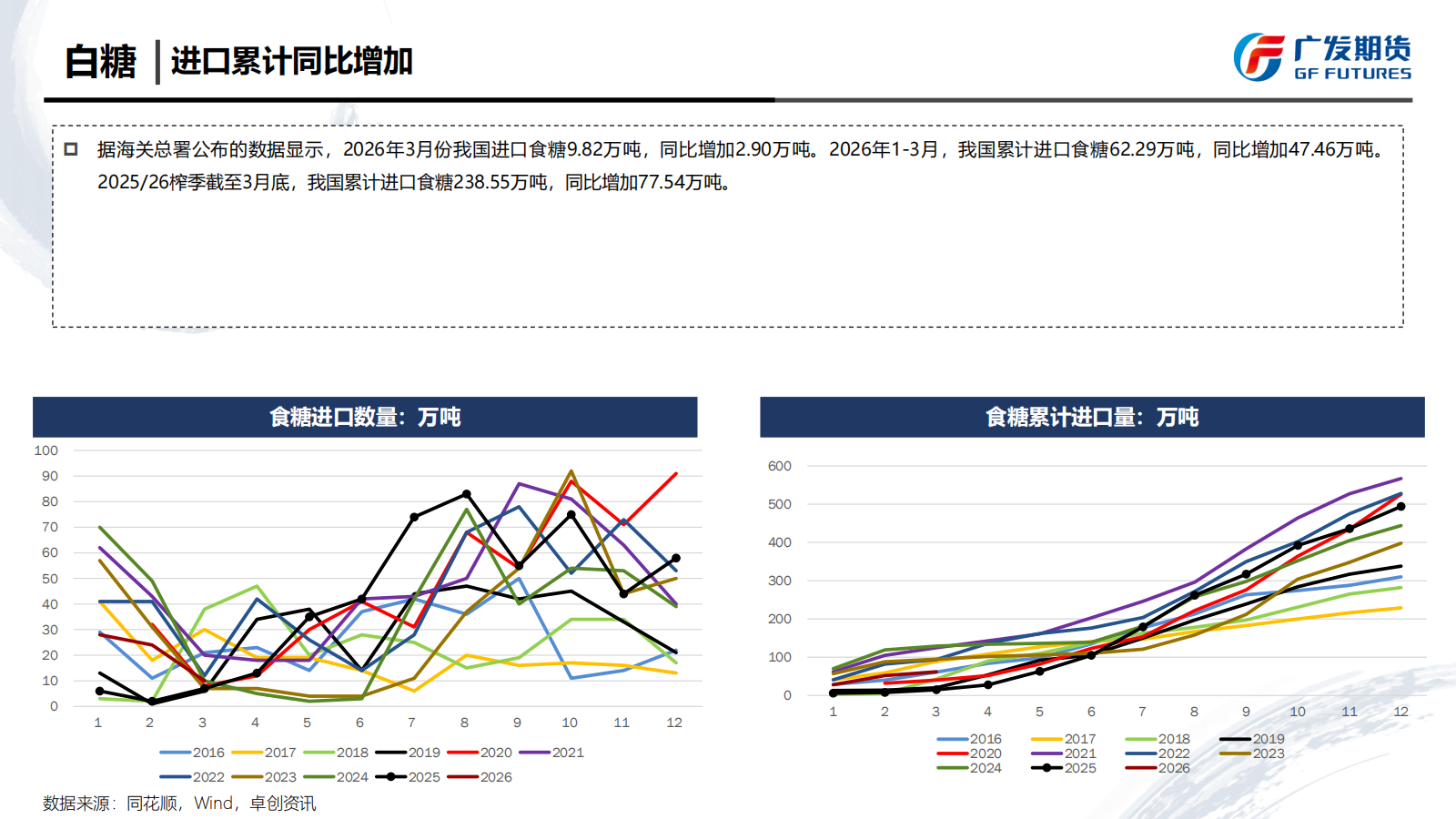 1779067297647028941.png 广发期货-刘珂-白糖期货周报20260516_17.png