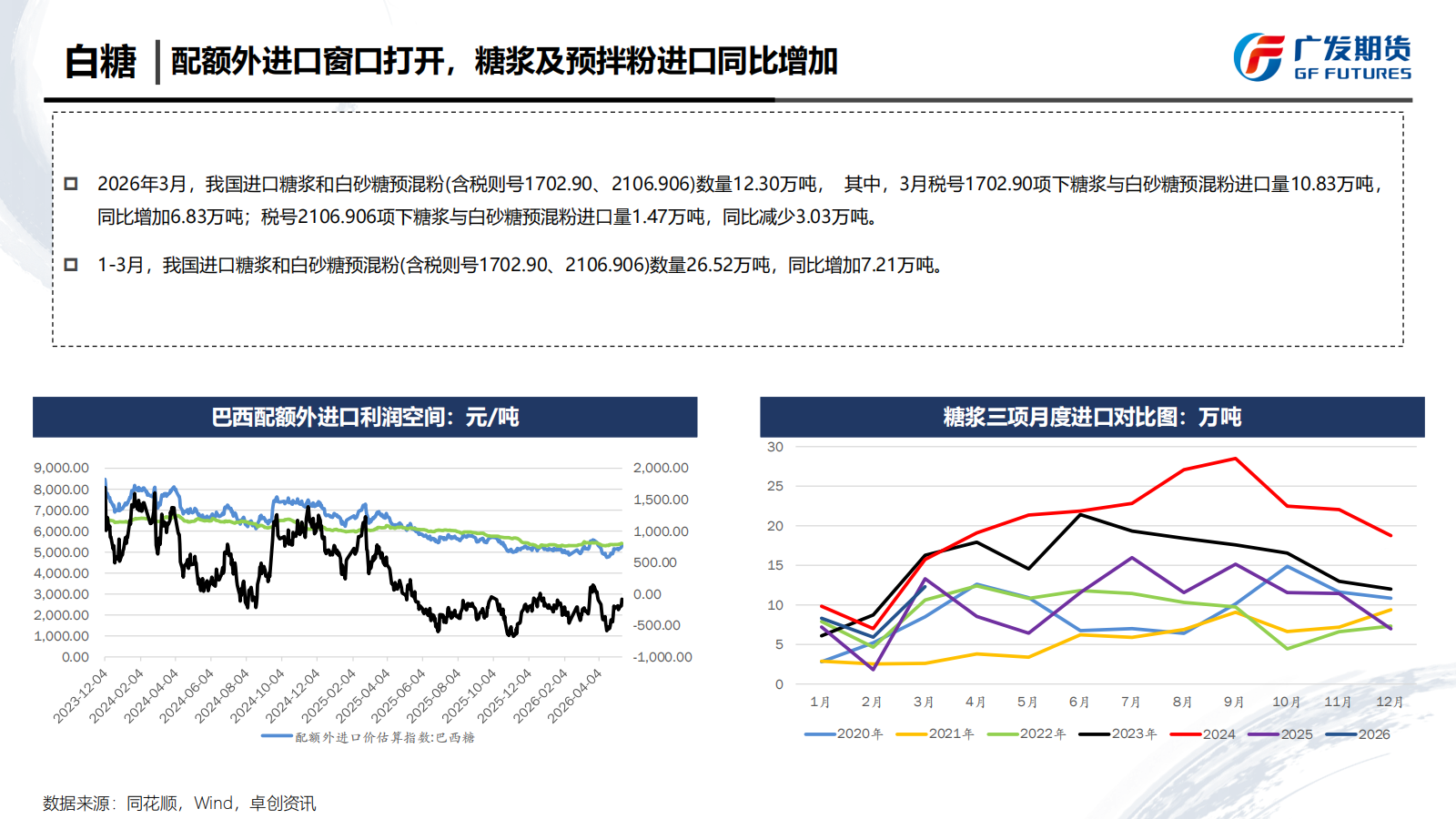 1779067303497087066.png 广发期货-刘珂-白糖期货周报20260516_18.png