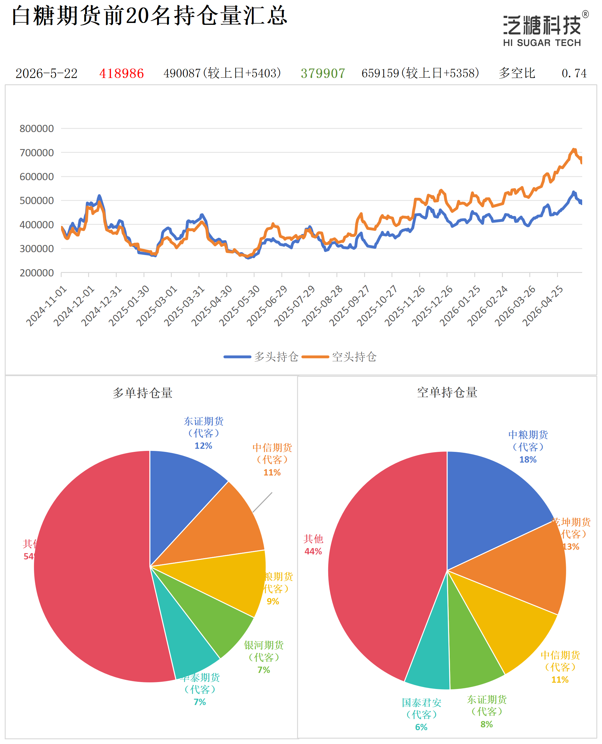 1779436521899094834.png 持仓作图_作图.png