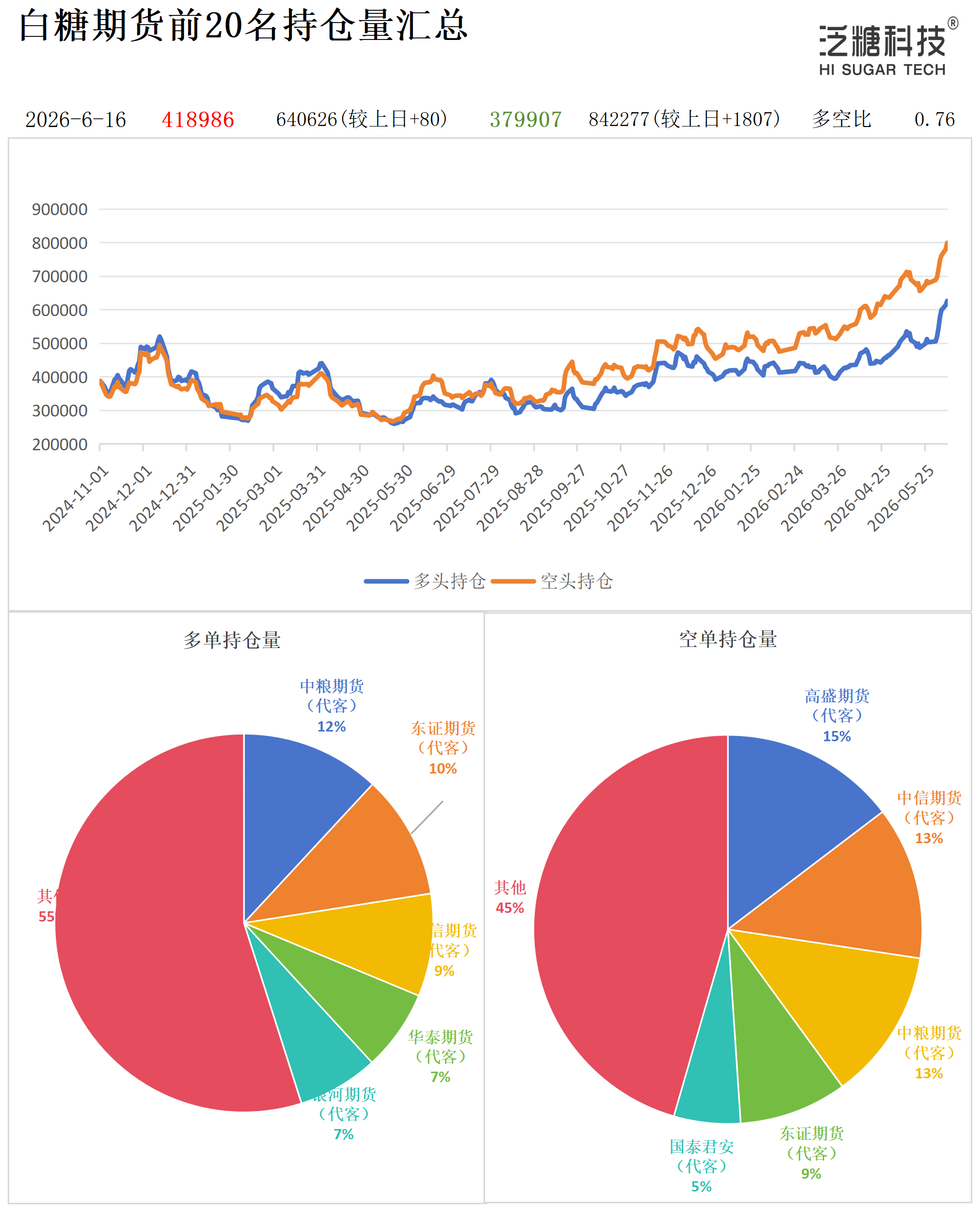 1781601013284025033.png 持仓作图_作图.png