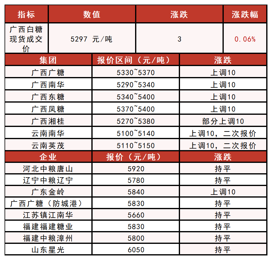 1781691601414043229.png 工作簿1_Sheet1(2).png