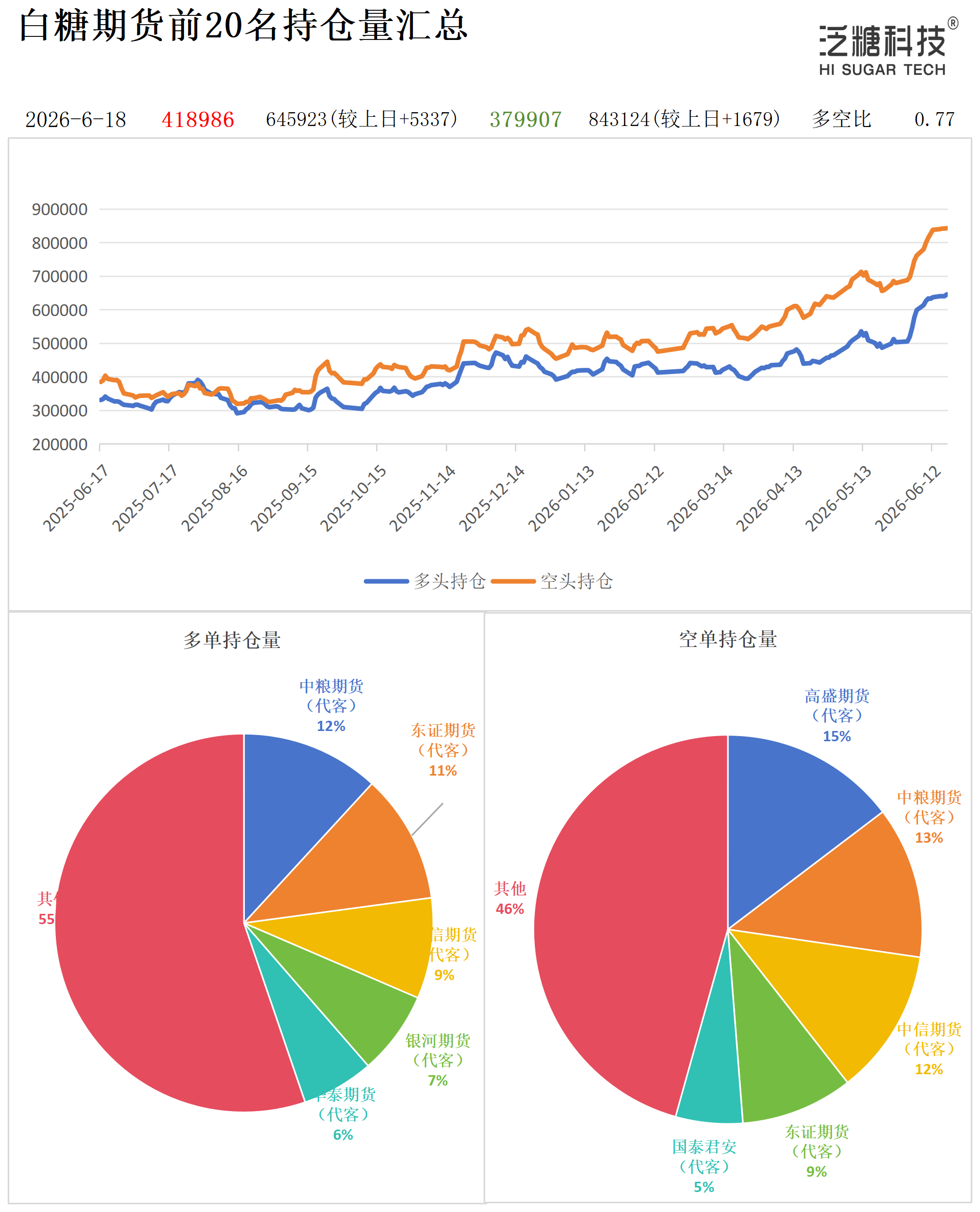 1781771039220026917.png 持仓作图_作图.png