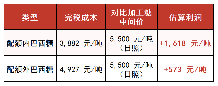 1781772023317098414.png 原糖与白糖行情数据表日常更新_Sheet1(3).png