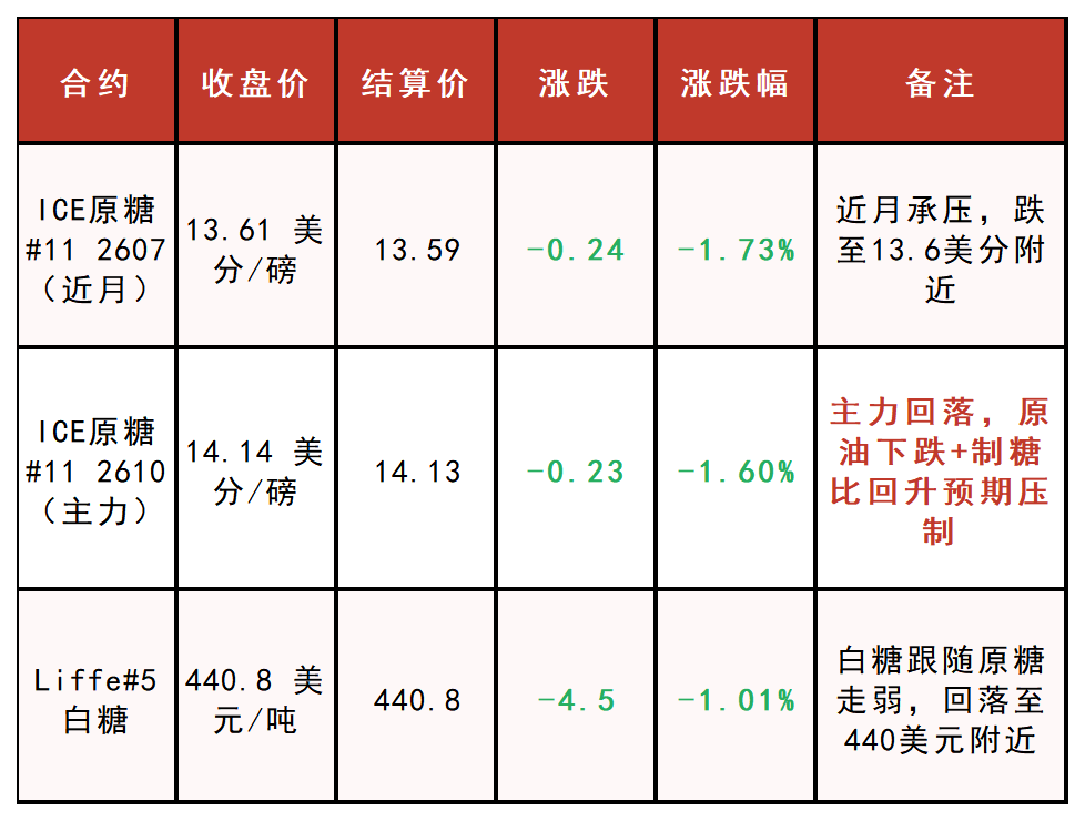 原糖与白糖行情数据表日常更新_Sheet1.png