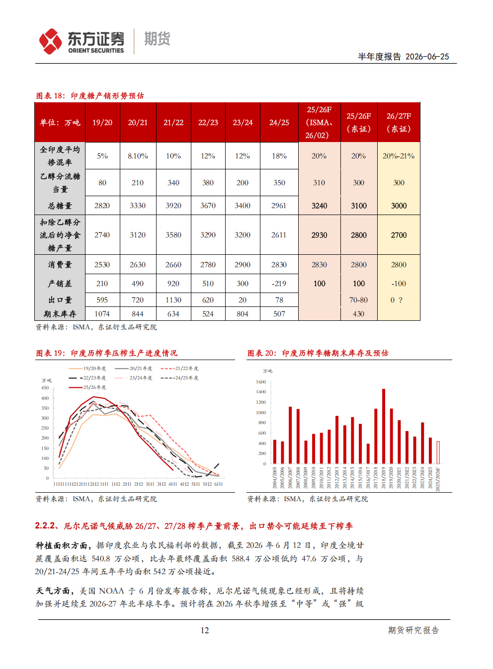 东证期货_半年报告_软商品_白糖_熊途末路，等待天气风险的兑现_方慧玲_20260625(1)_12.png