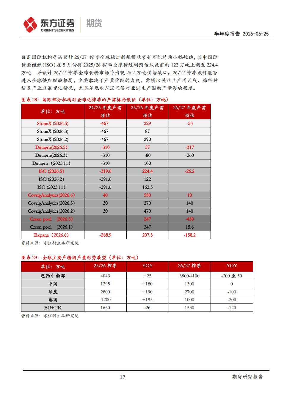 东证期货_半年报告_软商品_白糖_熊途末路，等待天气风险的兑现_方慧玲_20260625(1)_17.png