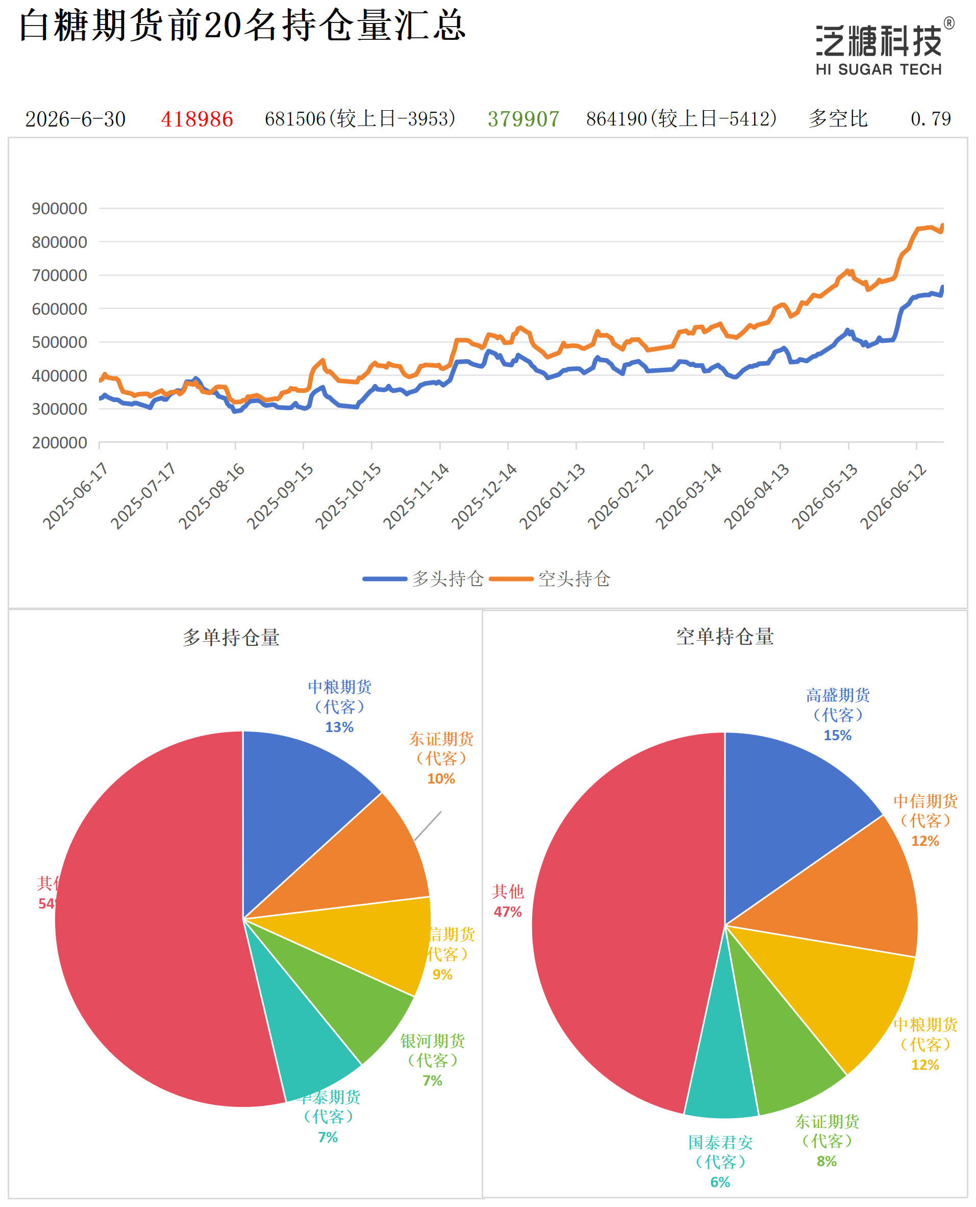 1782810160748051634.png 持仓作图_作图.png