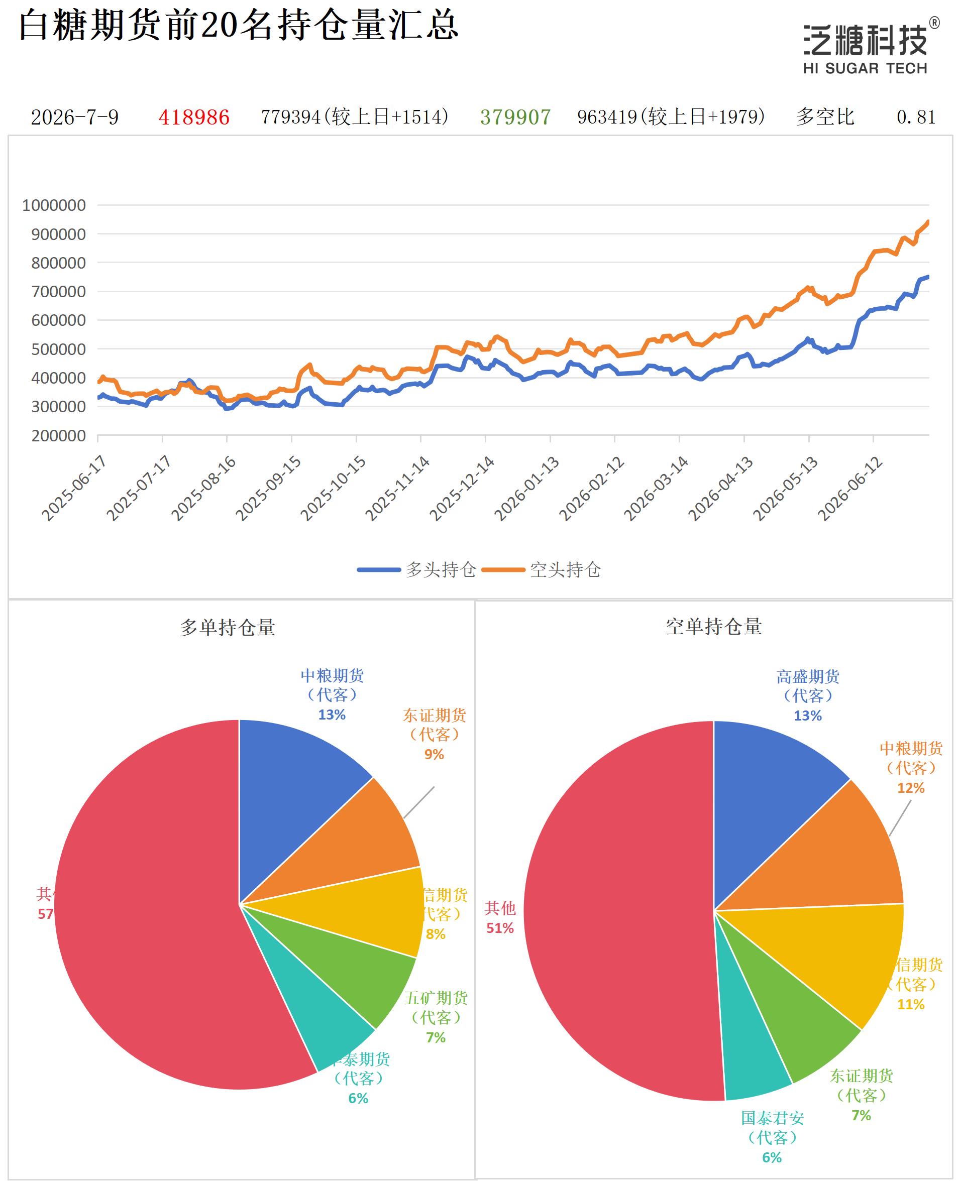 持仓作图_作图.jpg