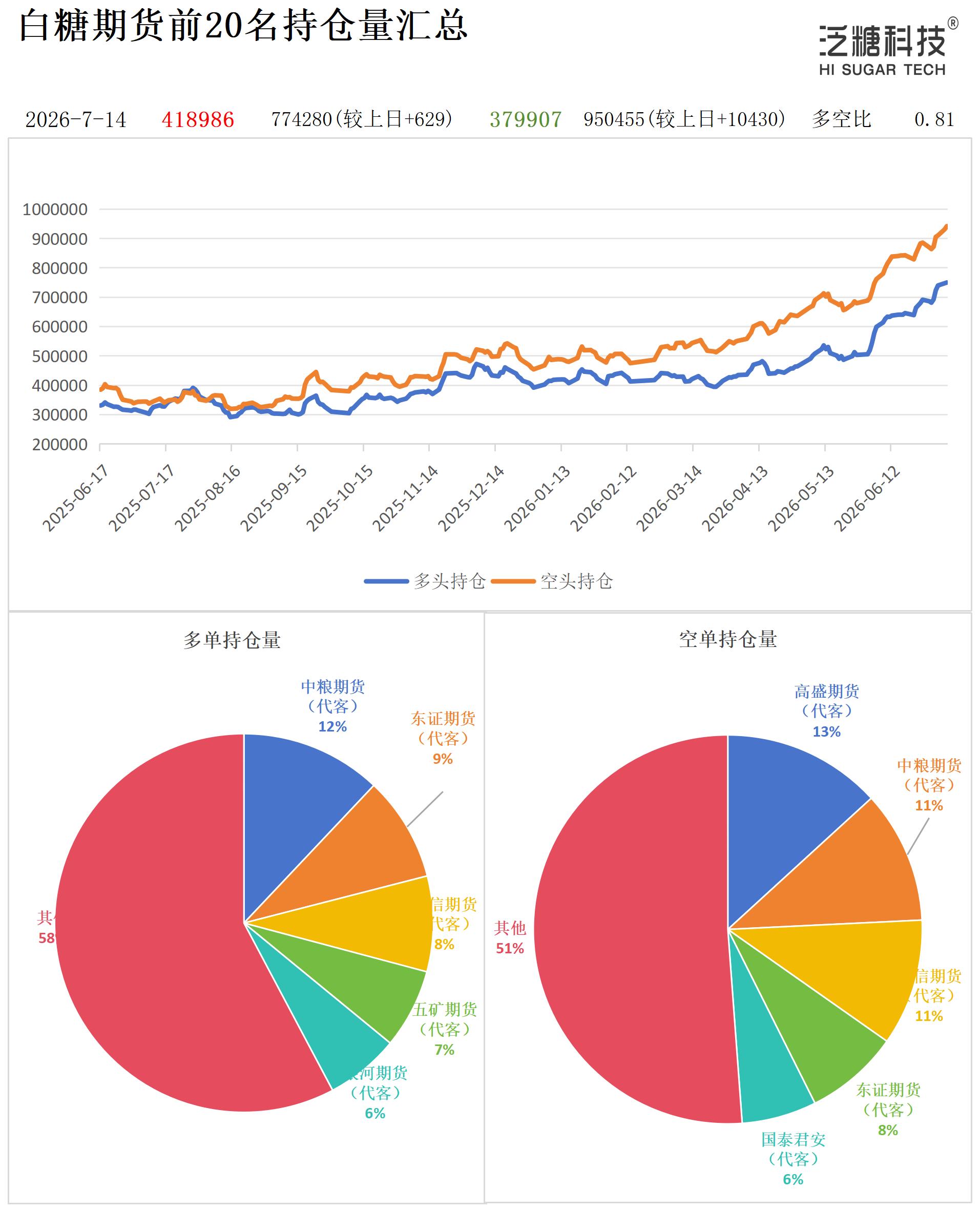 1784016049362063137.jpg 持仓作图_作图.jpg