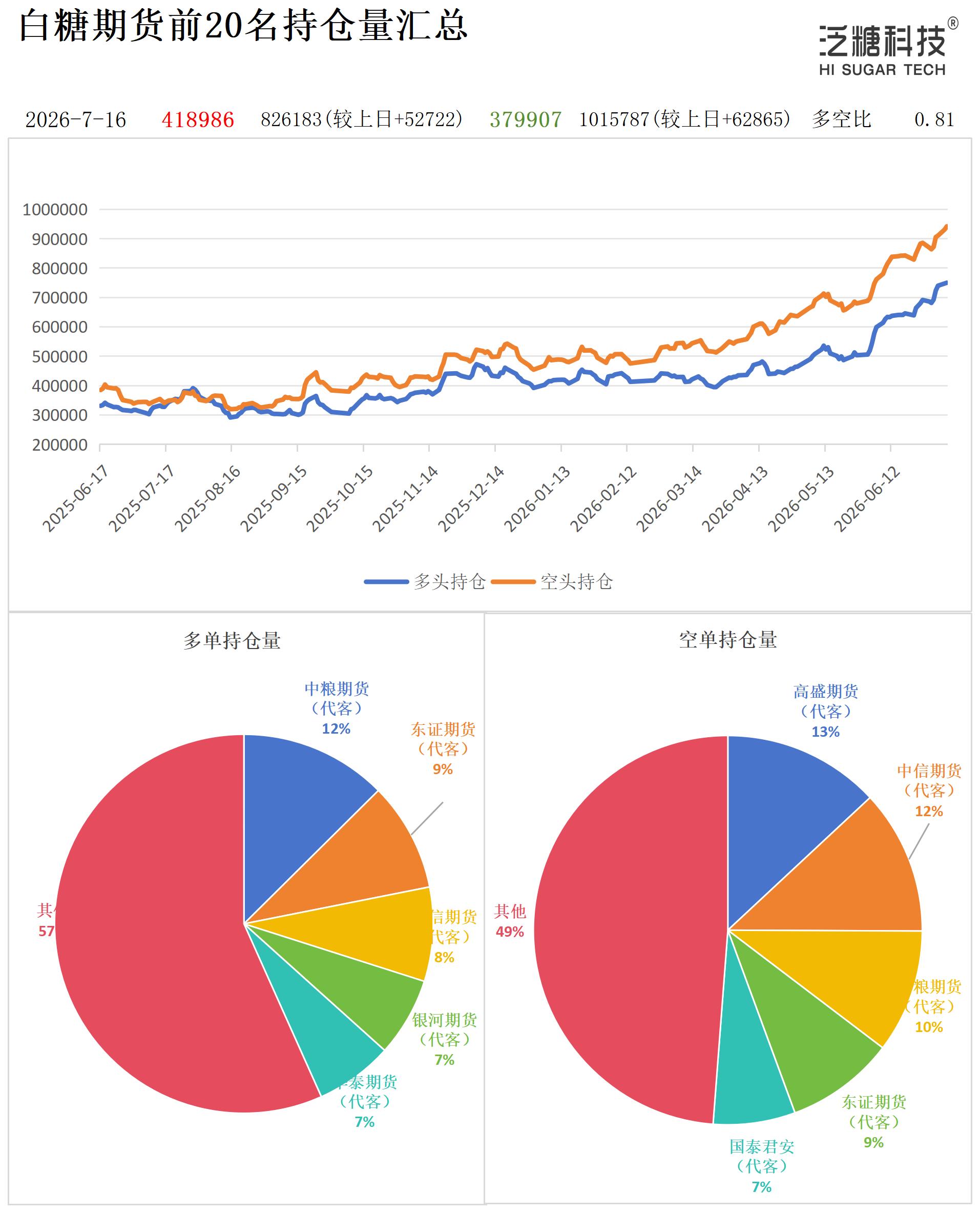 1784188448268047619.jpg 持仓作图_作图.jpg