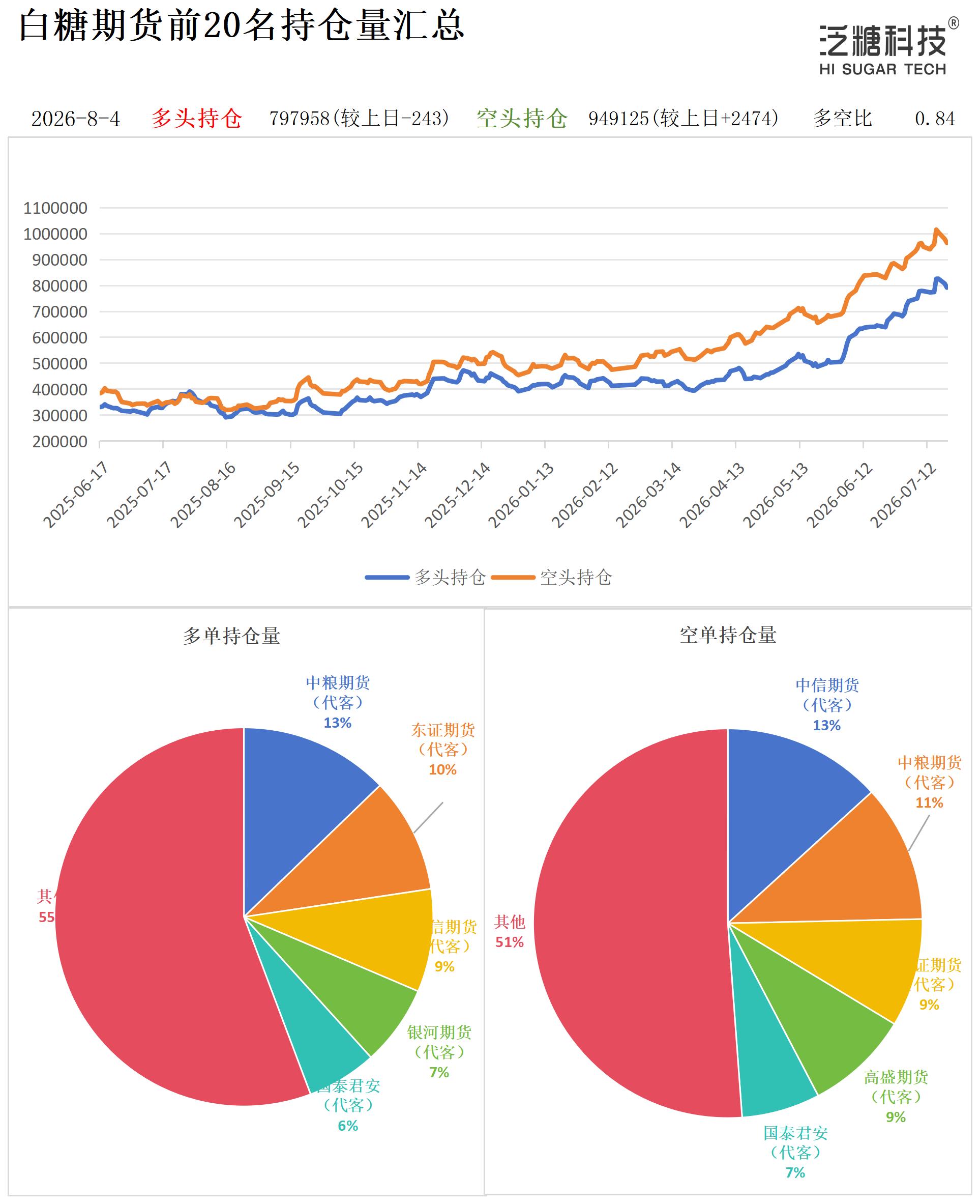 1785832592437092544.jpg 持仓作图_作图.jpg