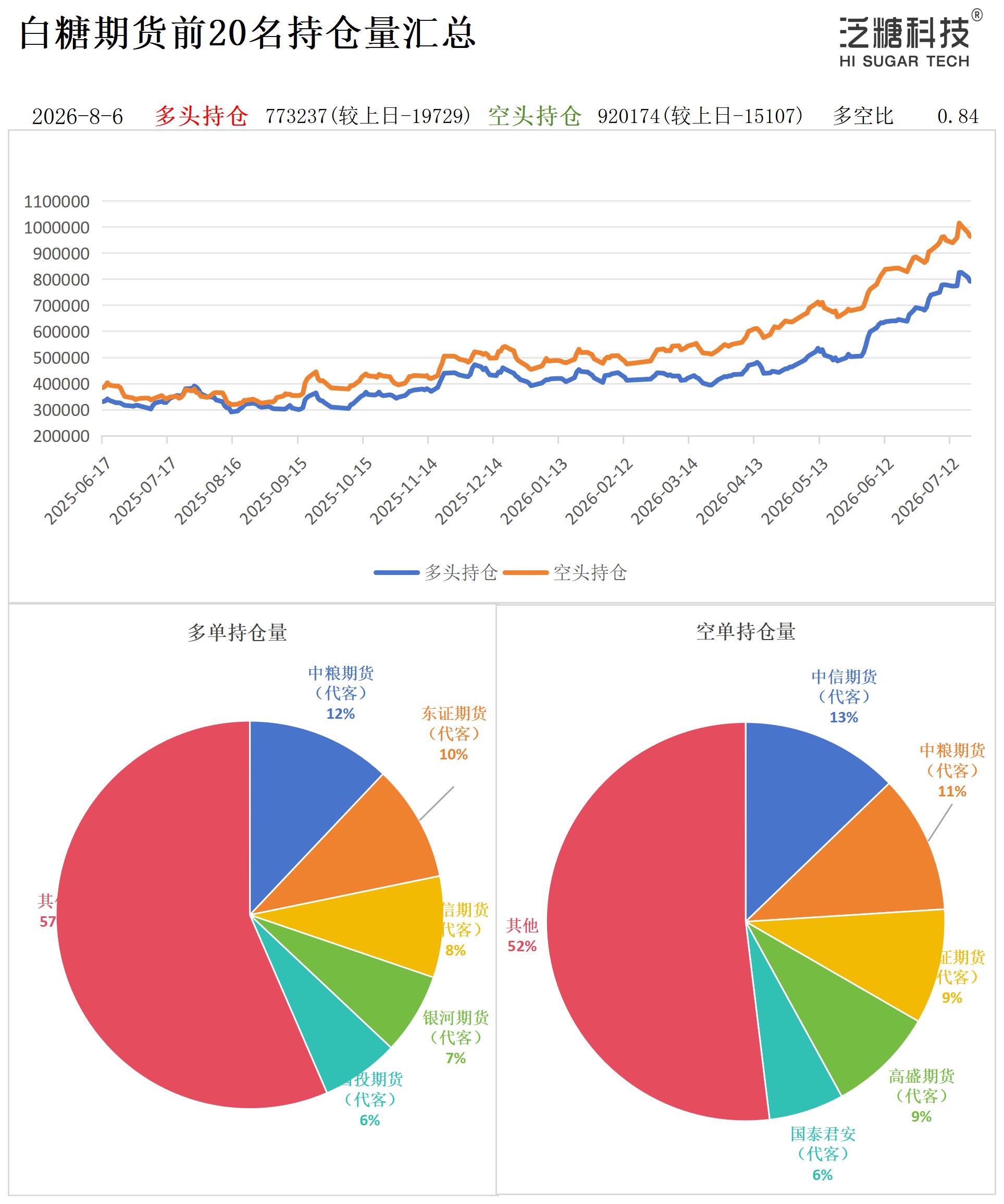 1786006383085046696.jpg 持仓作图_作图.jpg
