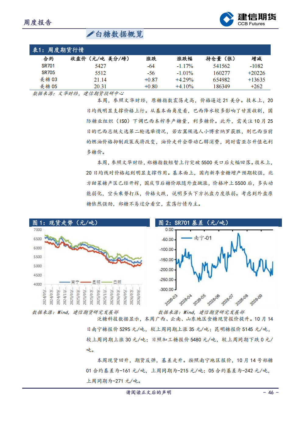 1792370626282050880.png 农产品周度报告20261016(1)_46(1).png